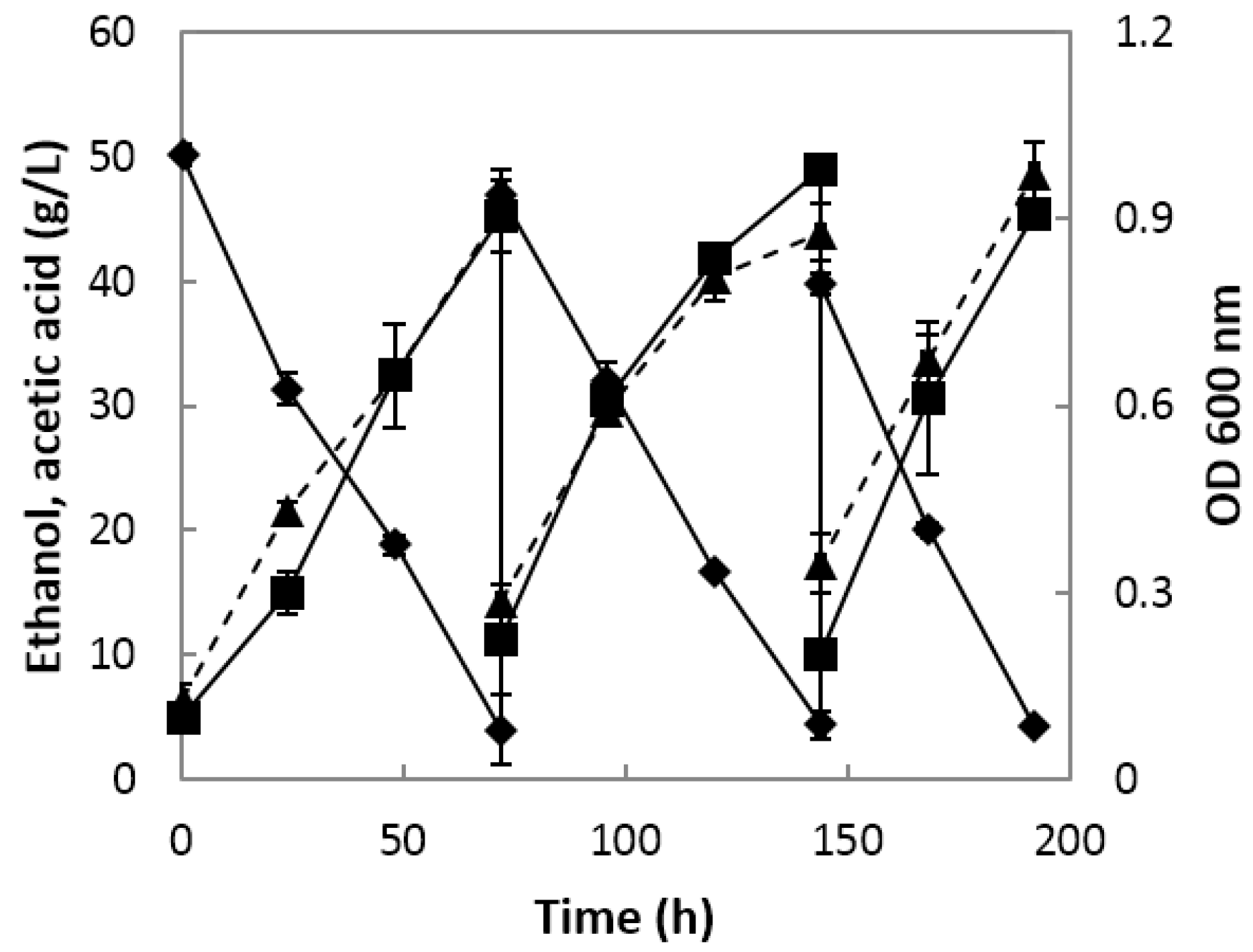 Molecules 22 01313 g003 550