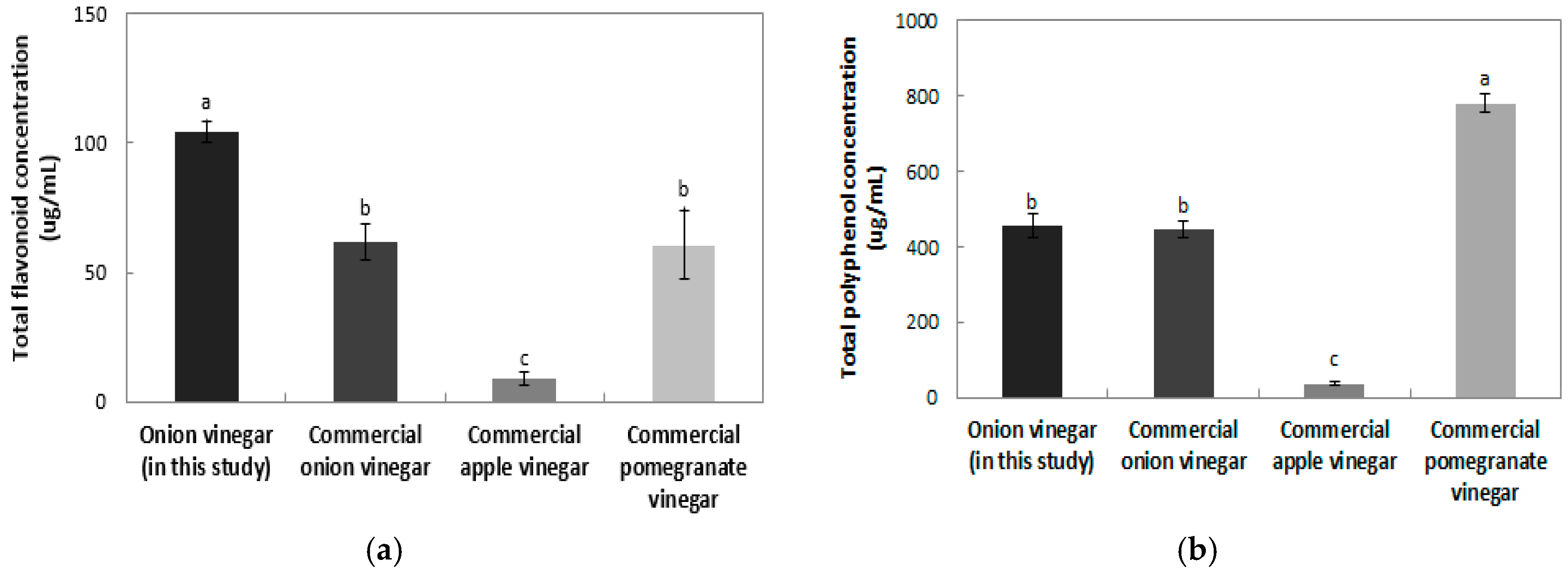 Molecules 22 01313 g004 550