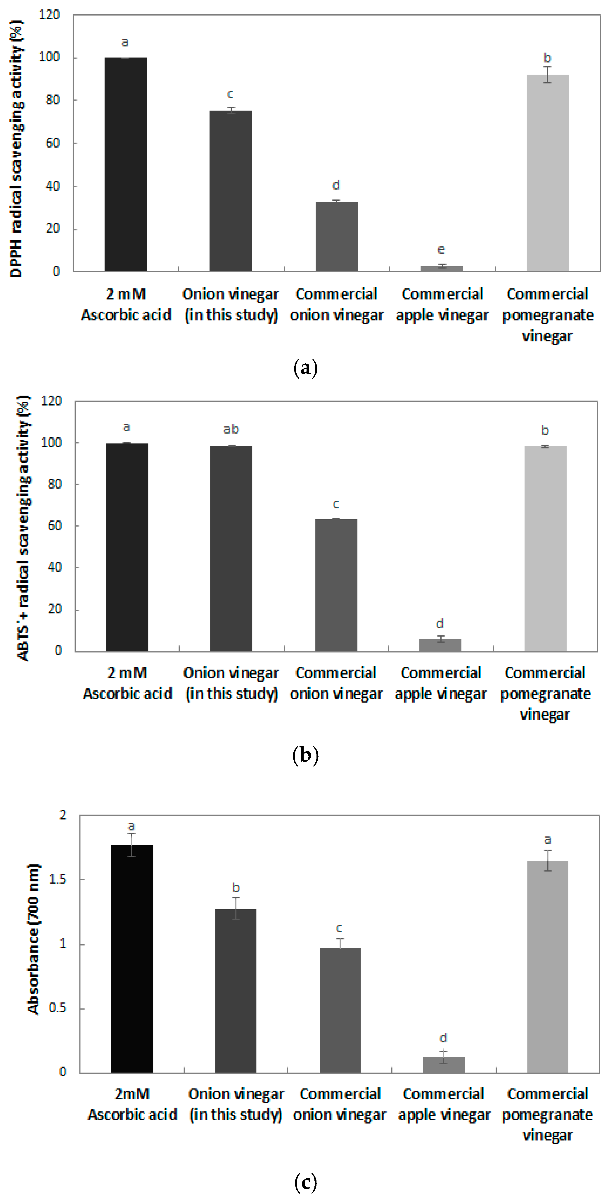 Molecules 22 01313 g005 550