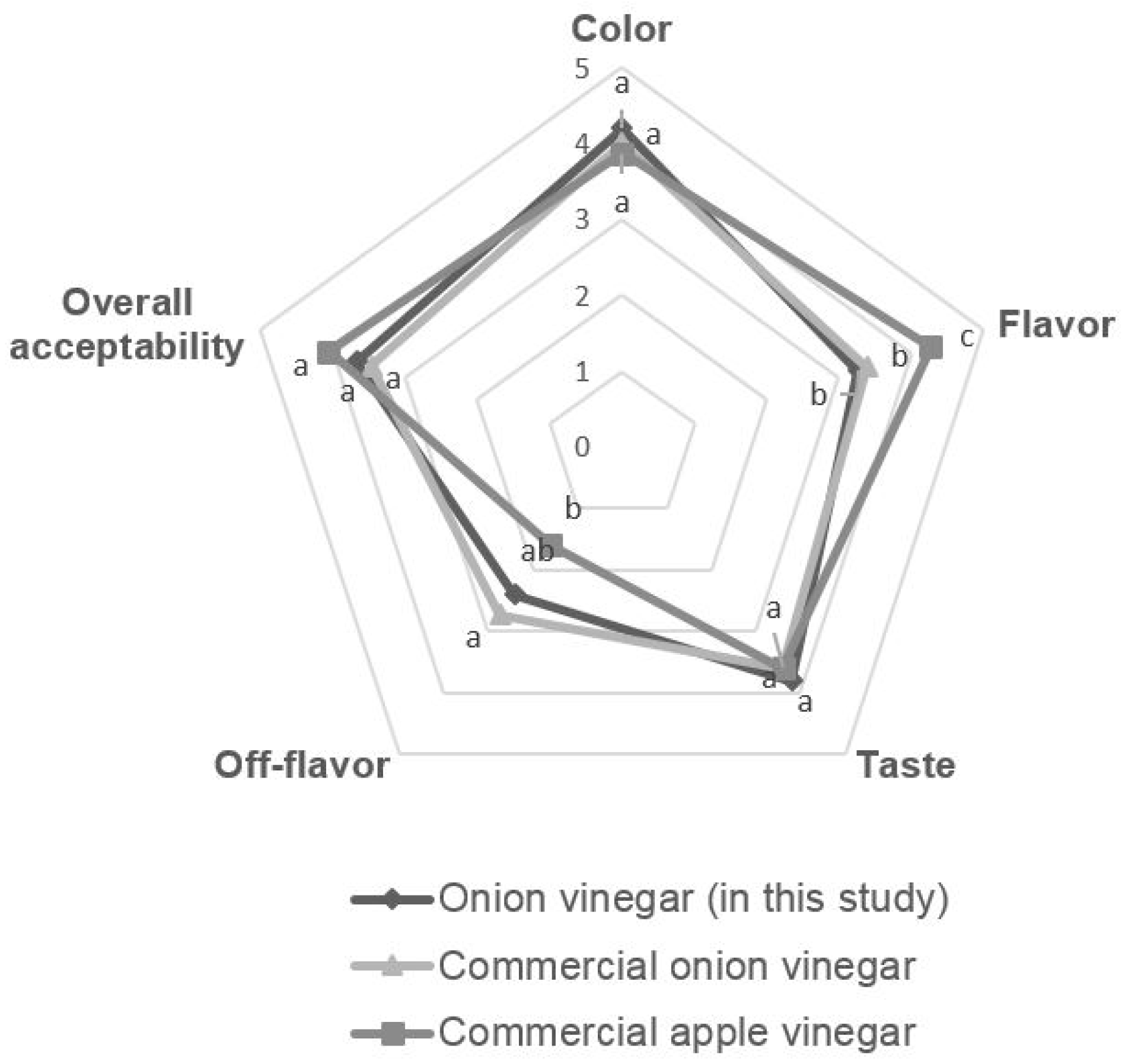 Molecules 22 01313 g006 550