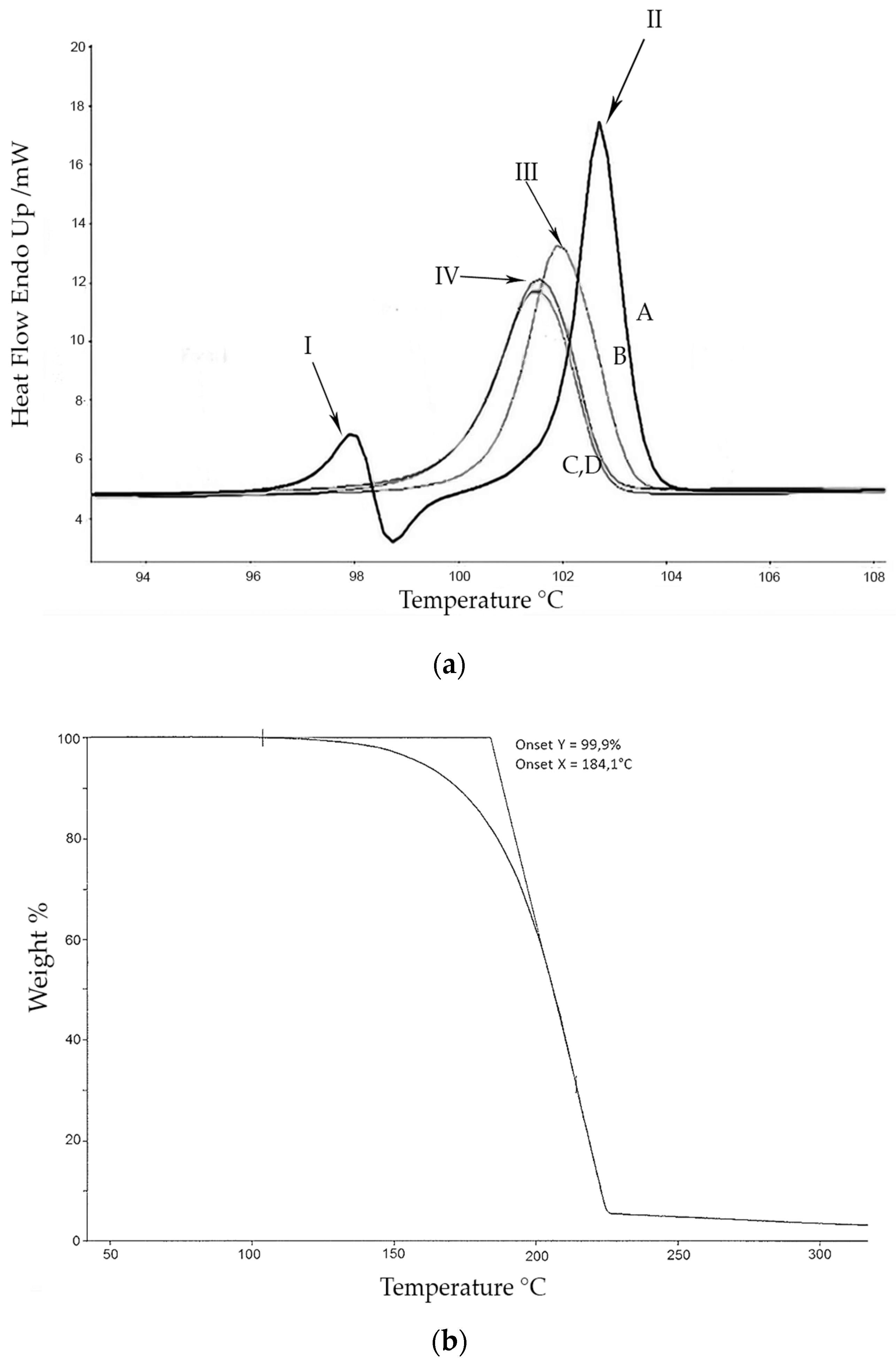 Molecules 22 01314 g002