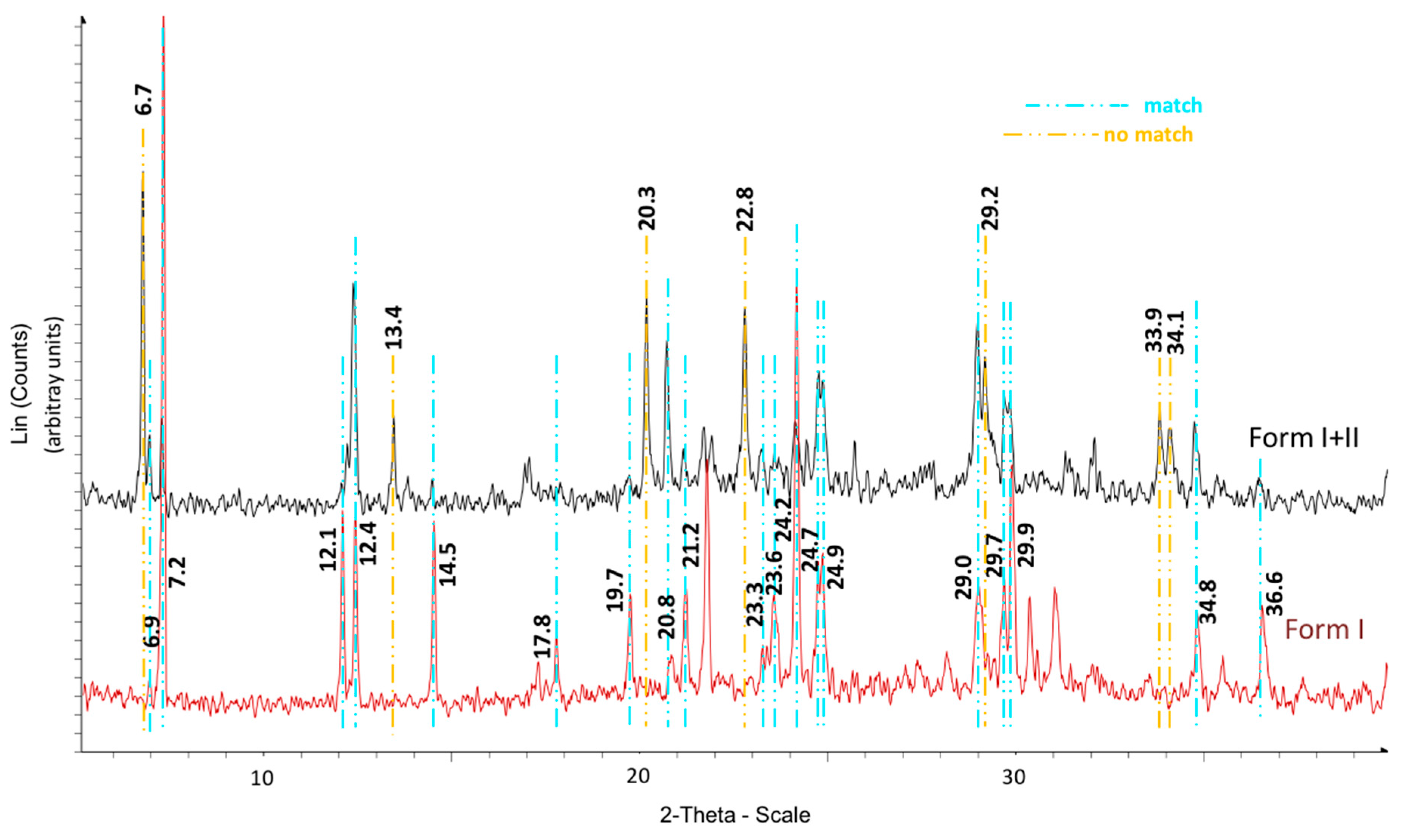 Molecules 22 01314 g003