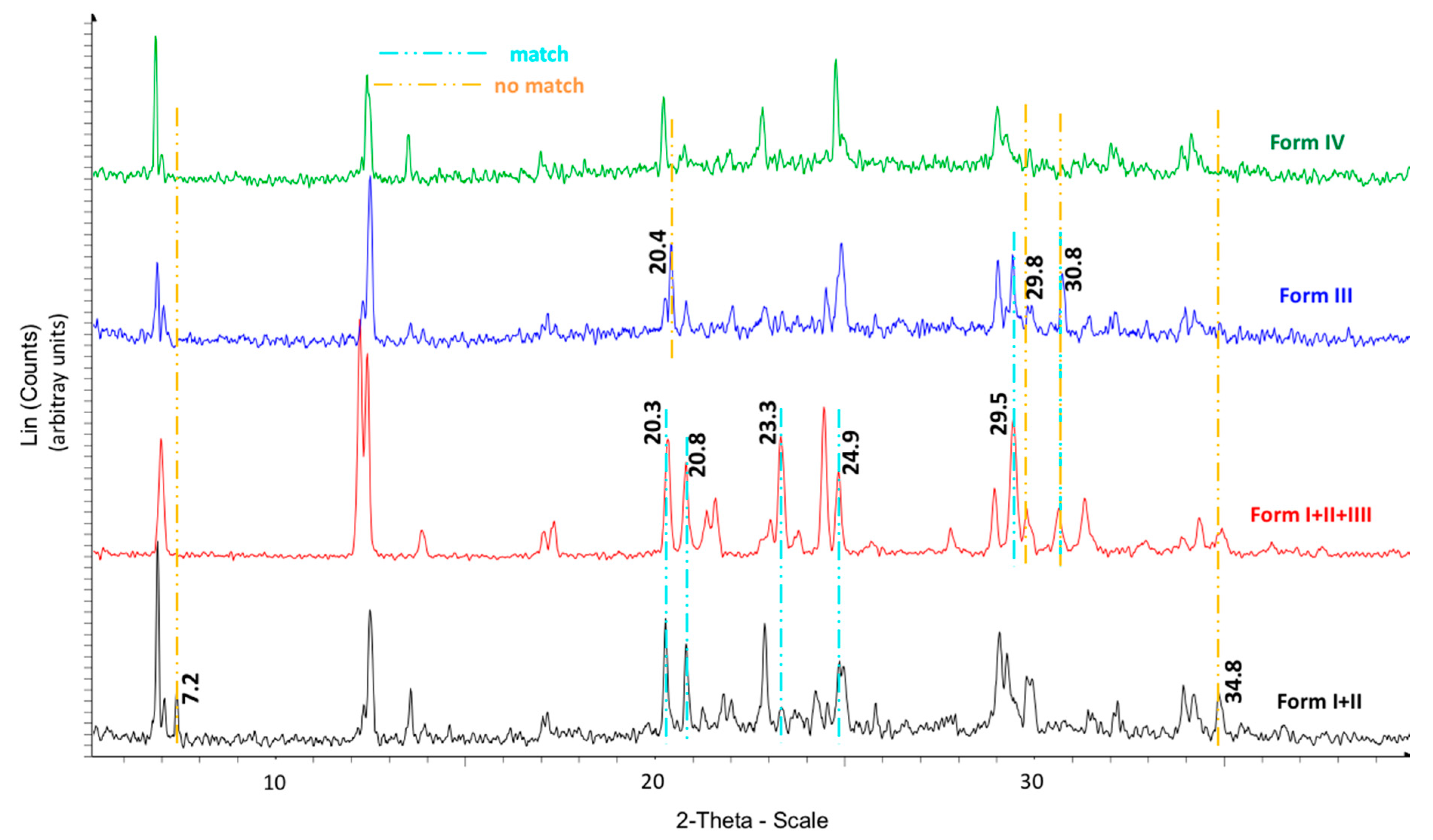 Molecules 22 01314 g004