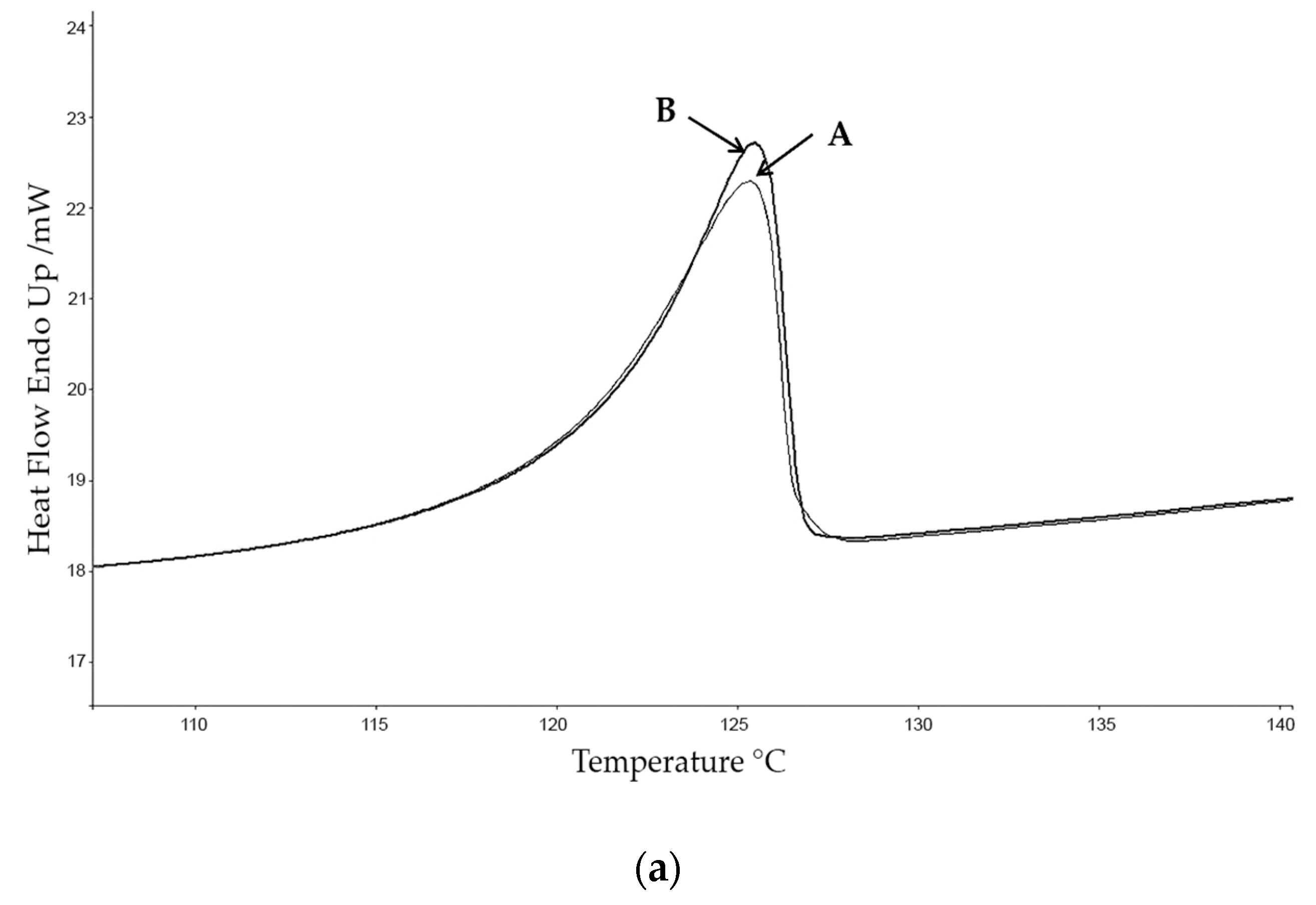 Molecules 22 01314 g005a
