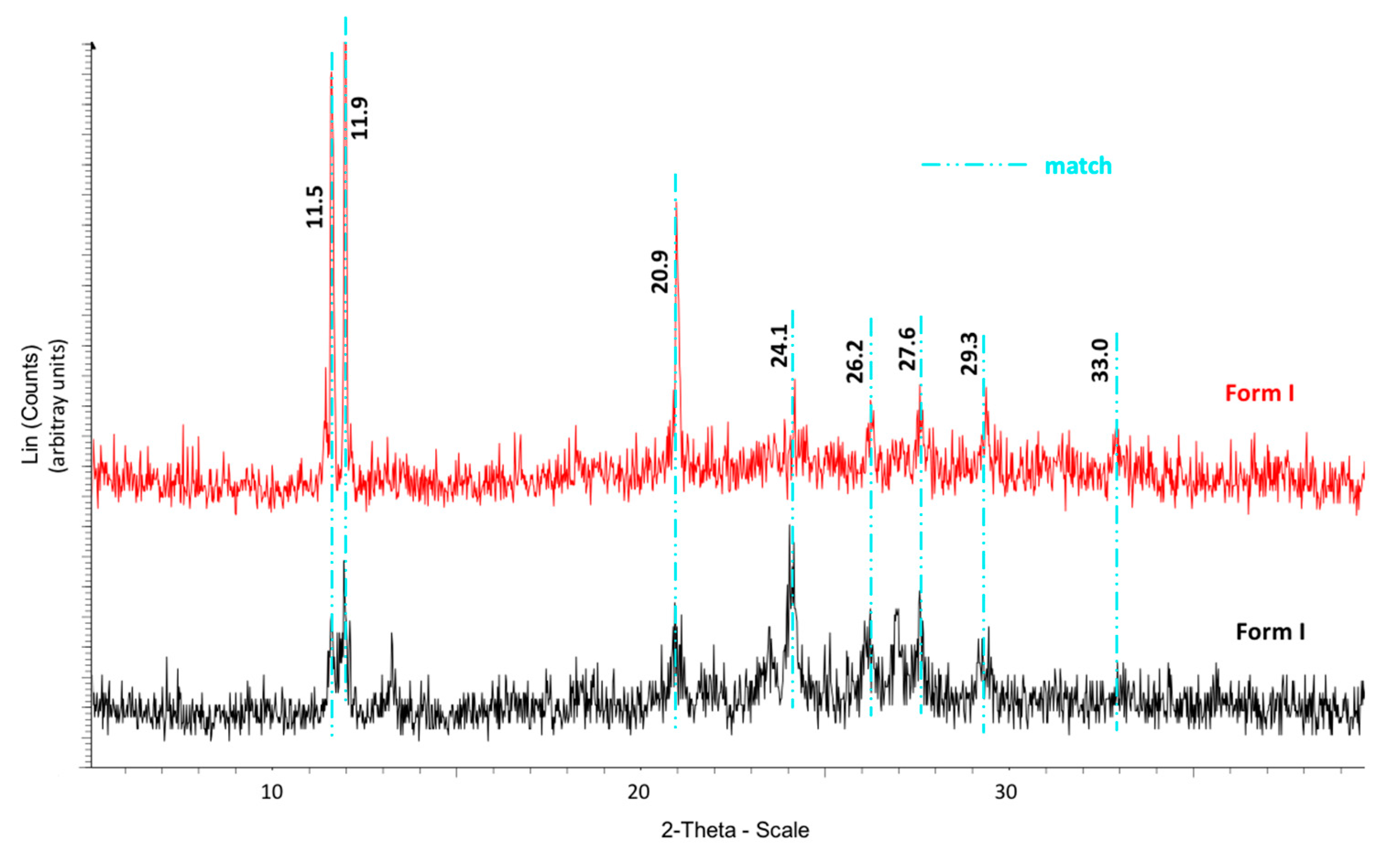 Molecules 22 01314 g006
