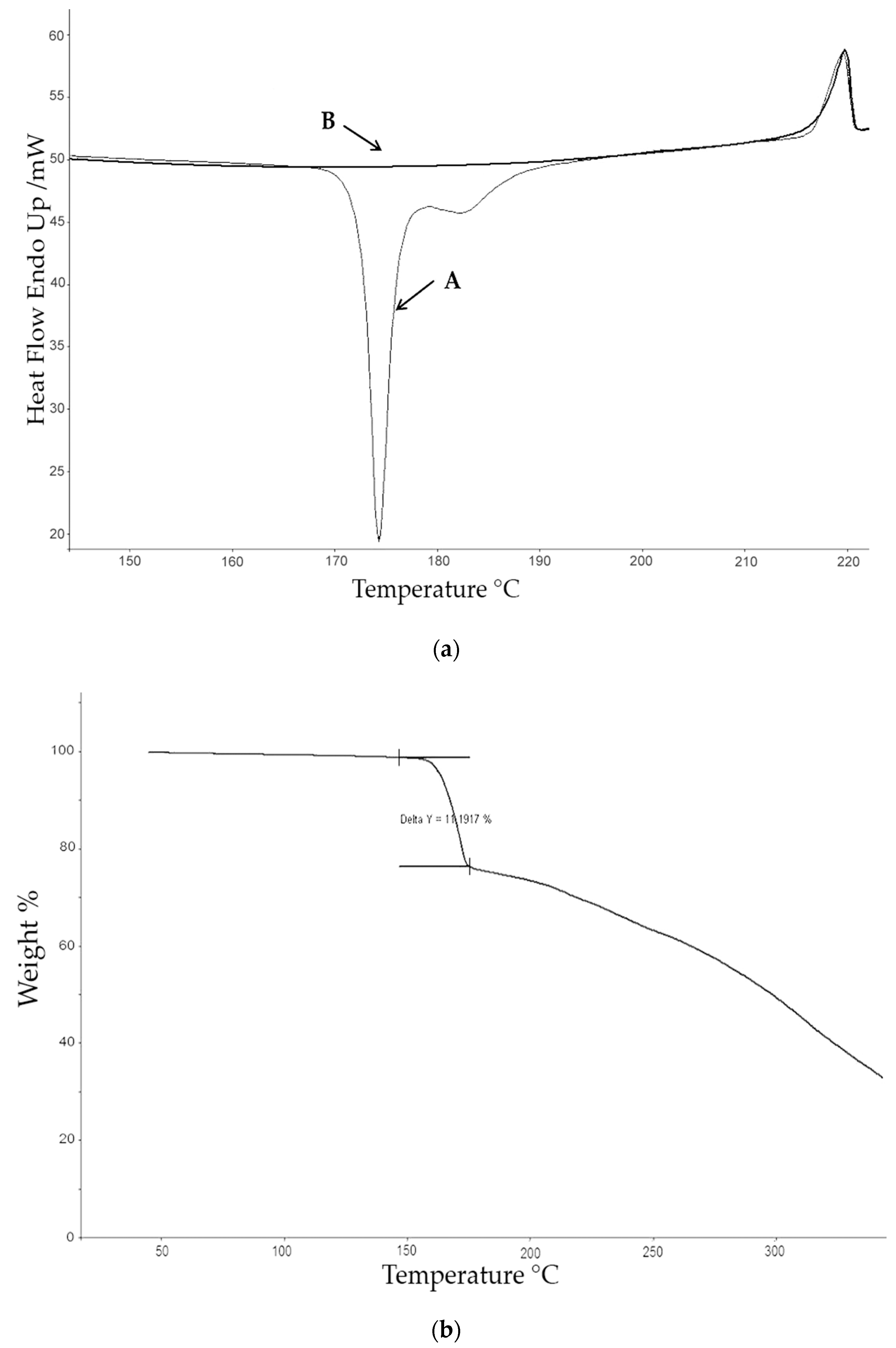 Molecules 22 01314 g007
