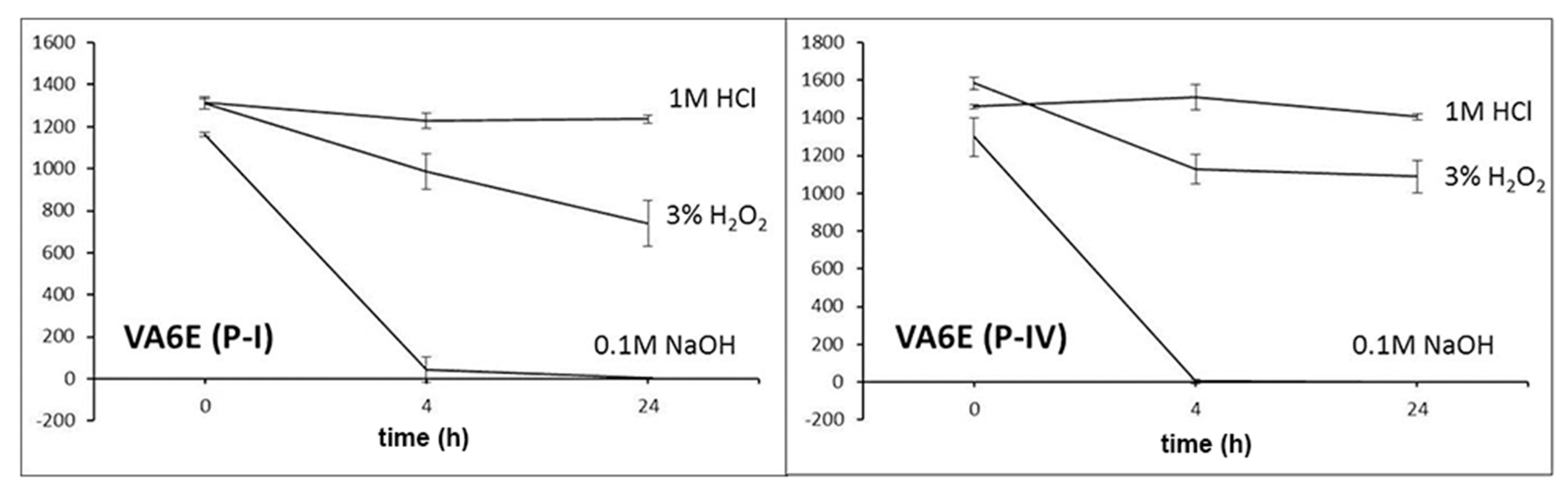 Molecules 22 01314 g010