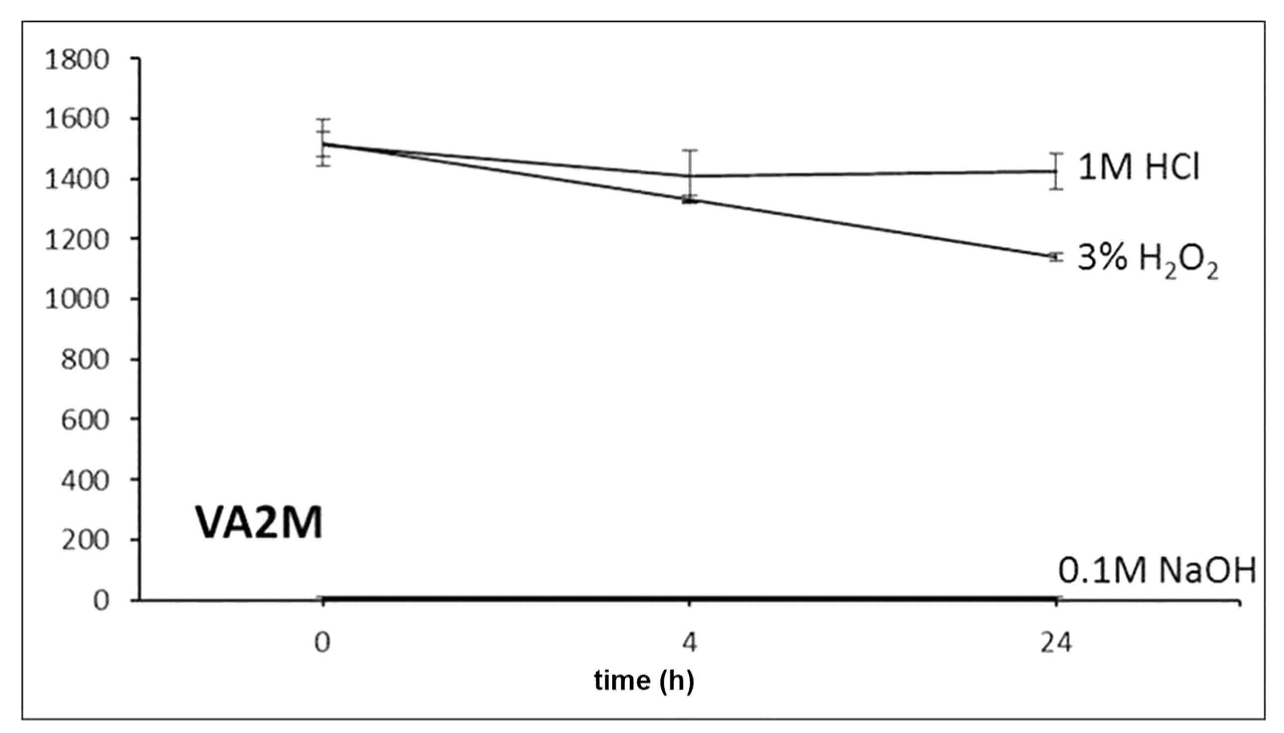 Molecules 22 01314 g011