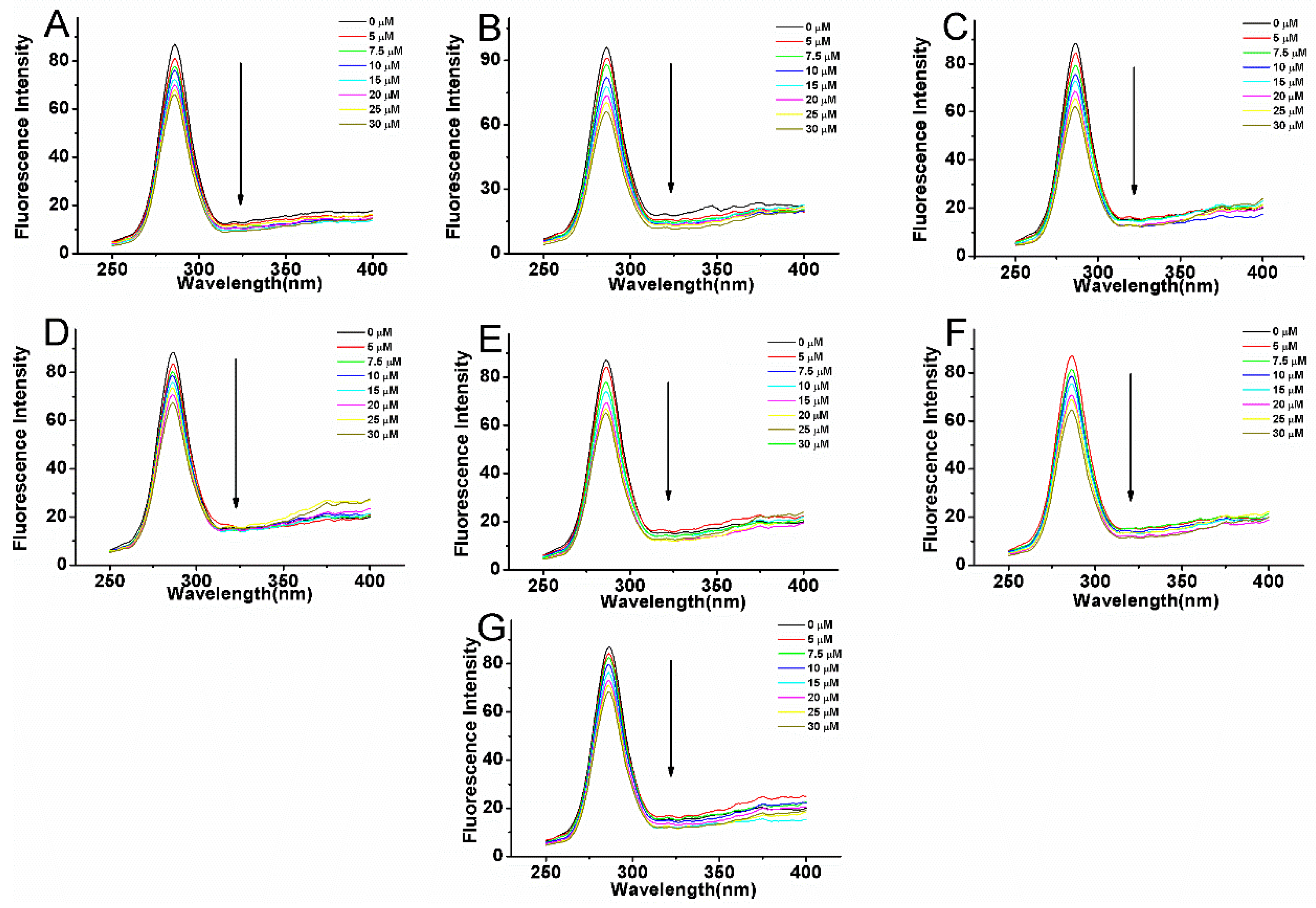 Molecules 22 01317 g006 550