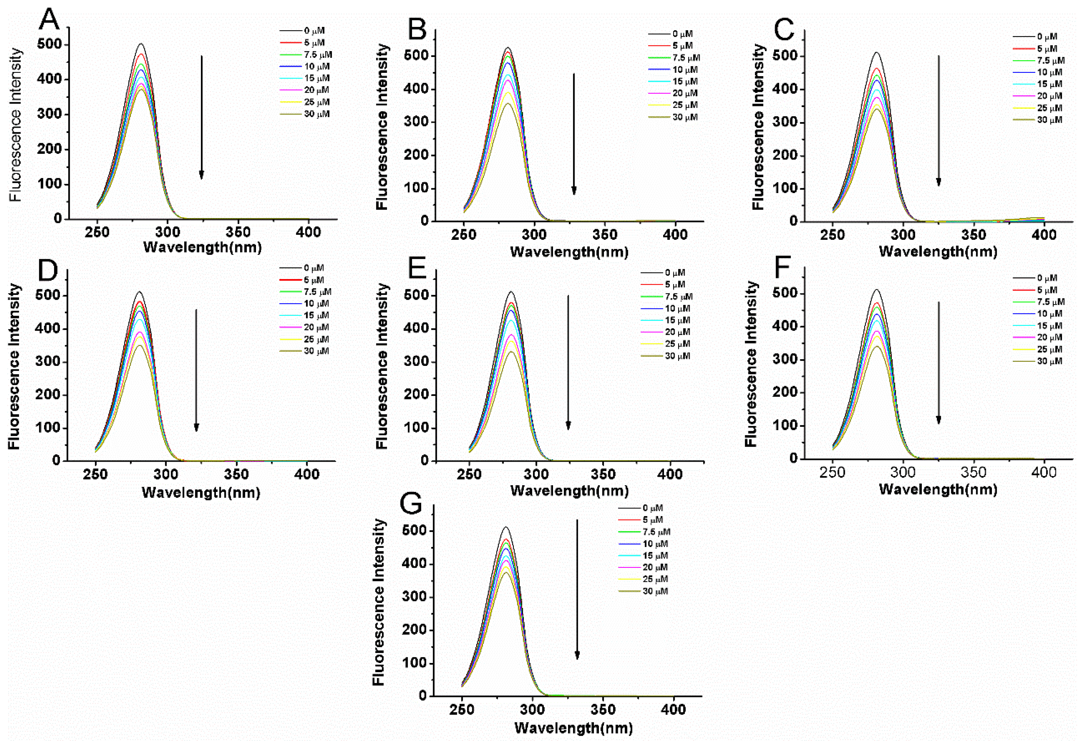 Molecules 22 01317 g007 550