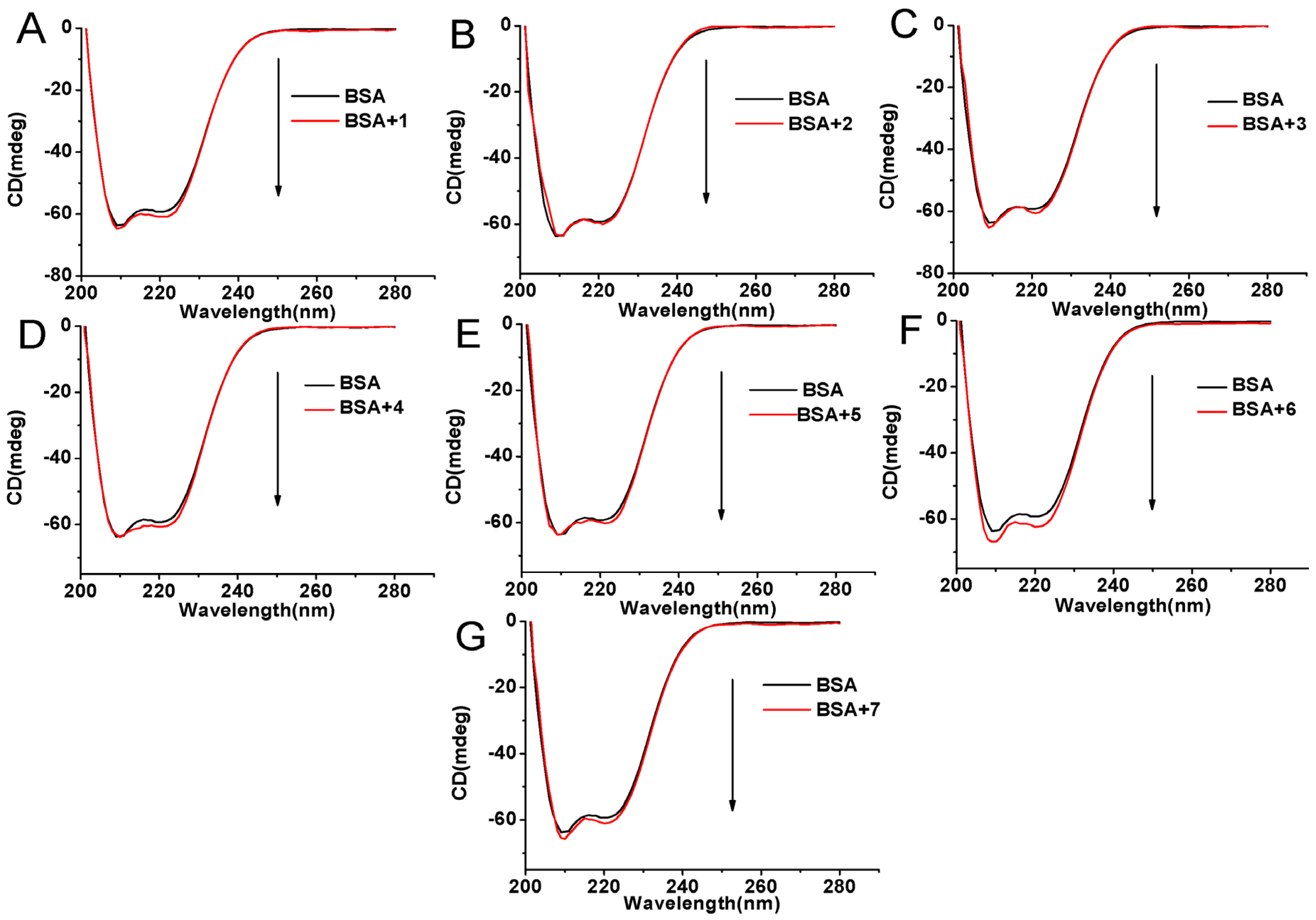 Molecules 22 01317 g008 550