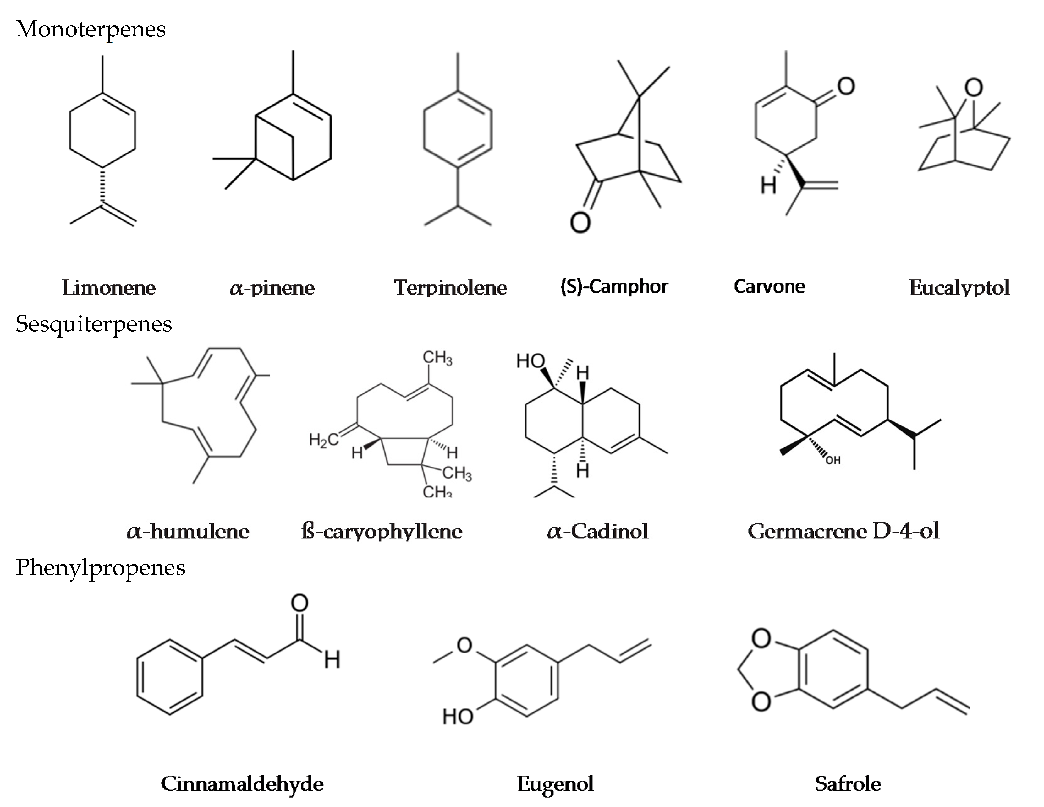Molecules 22 01321 g001