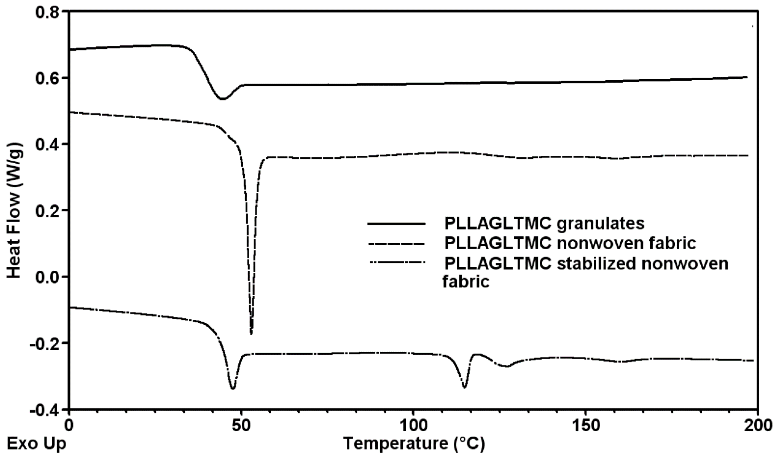 Molecules 22 01325 g001