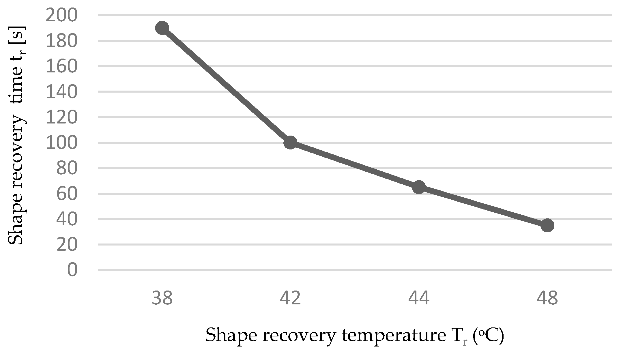Molecules 22 01325 g005