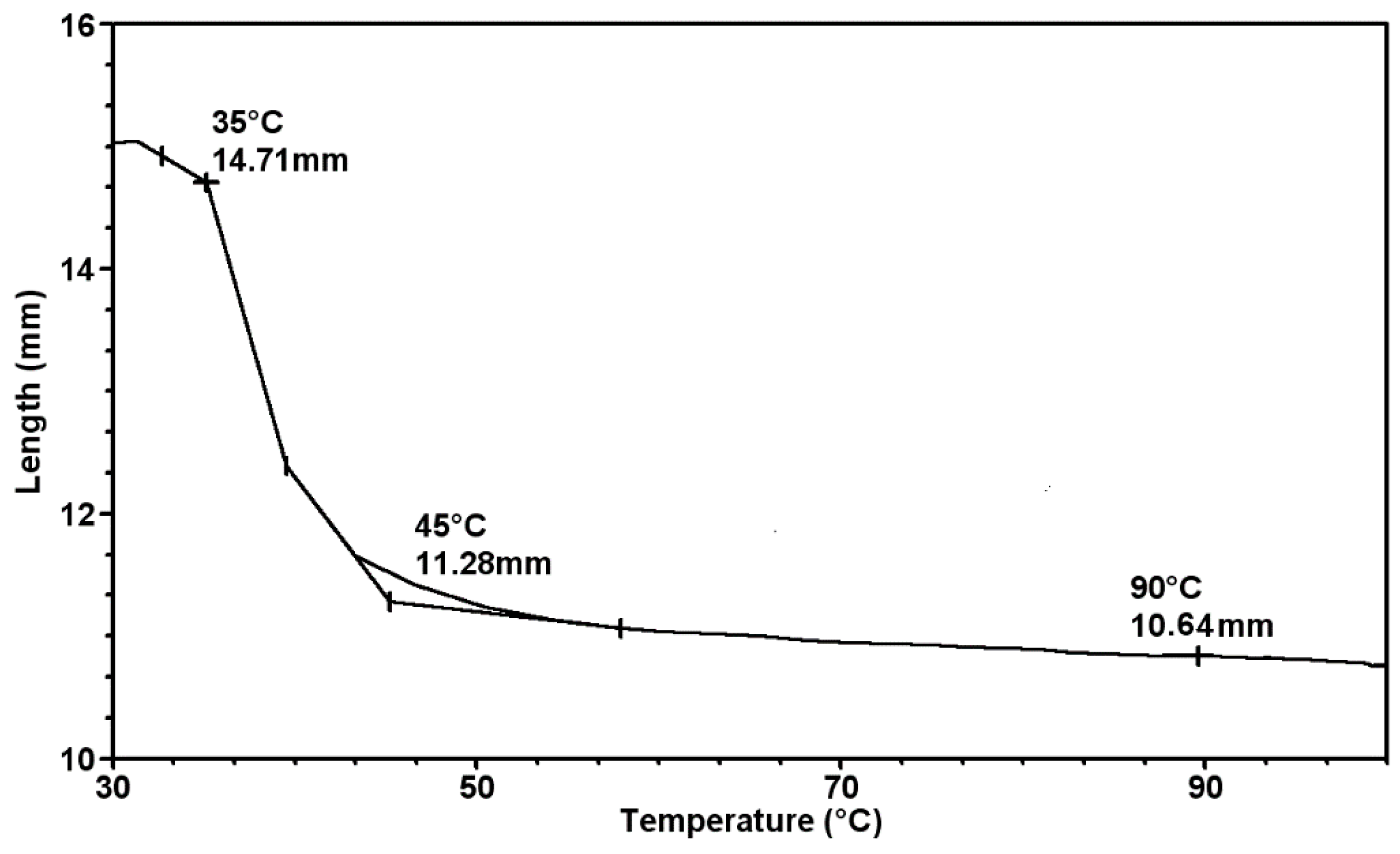Molecules 22 01325 g007