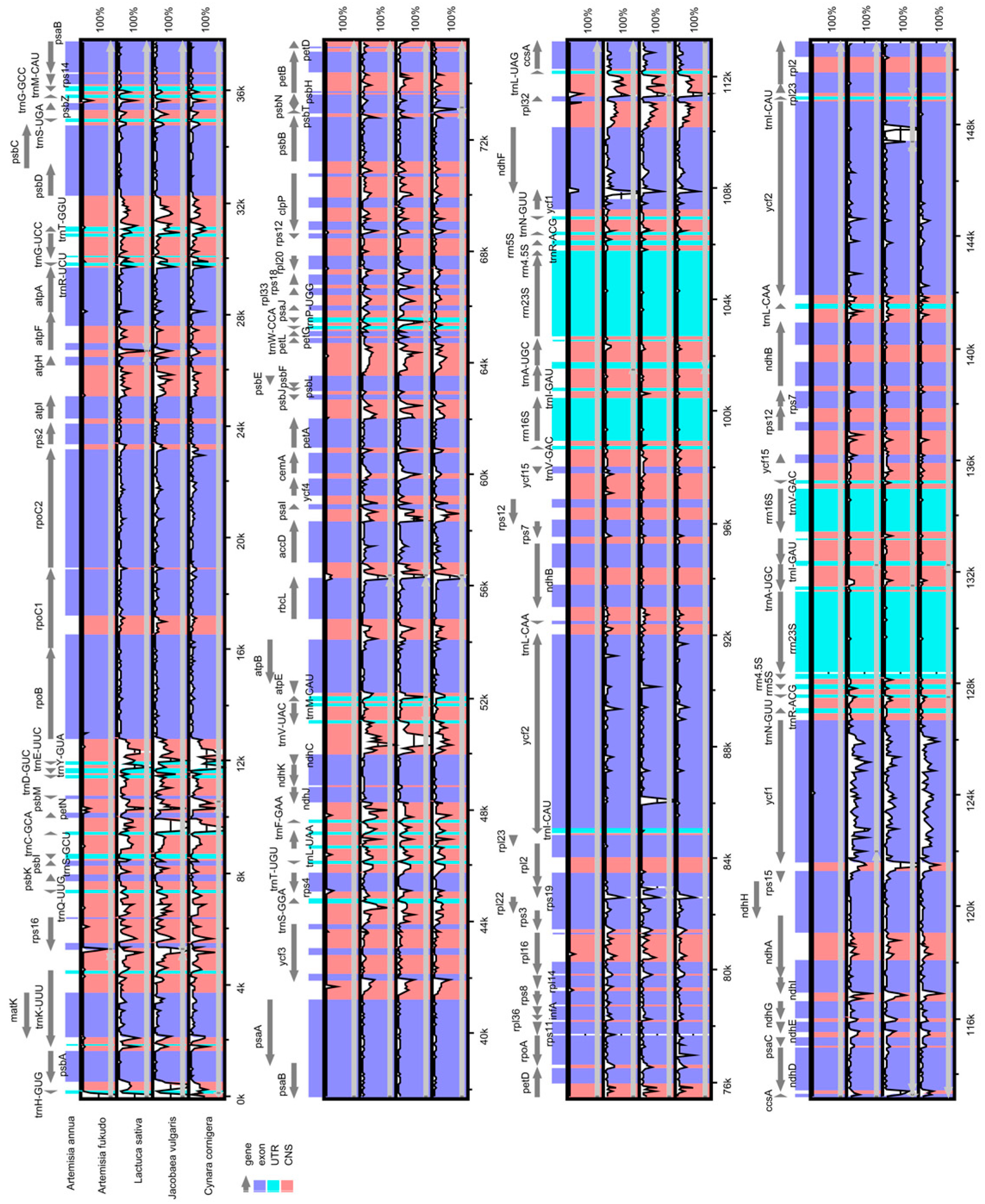 Molecules 22 01330 g002