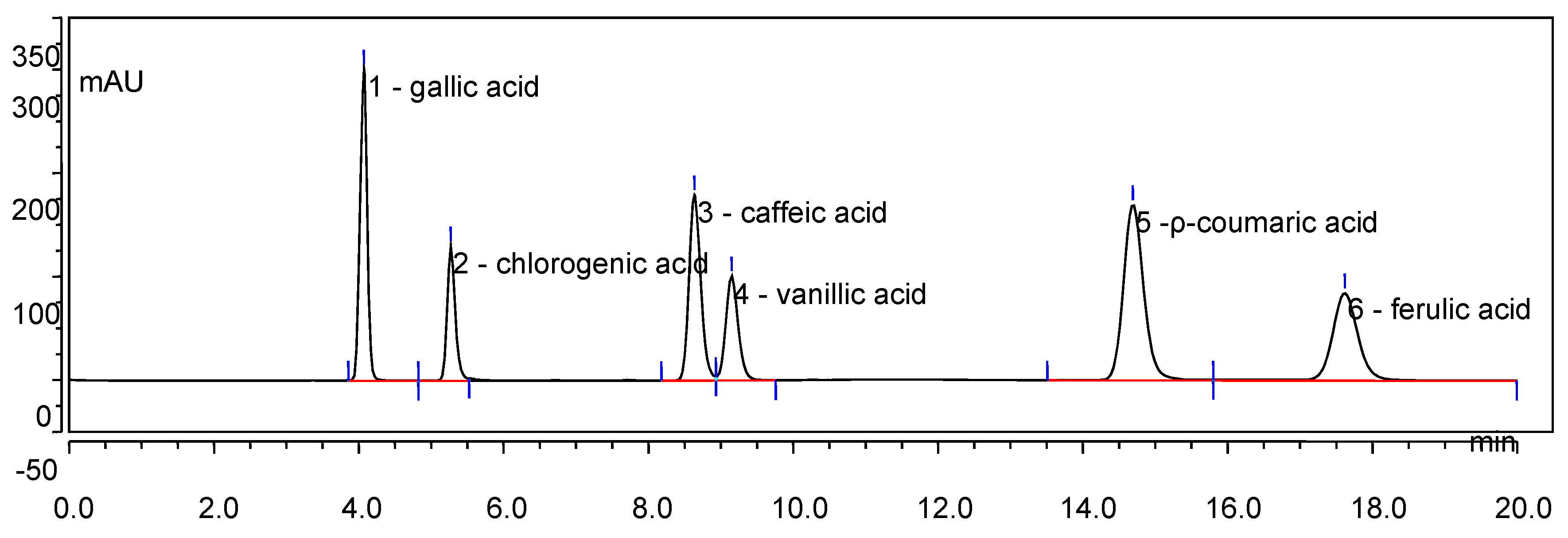 Molecules 22 01335 g001
