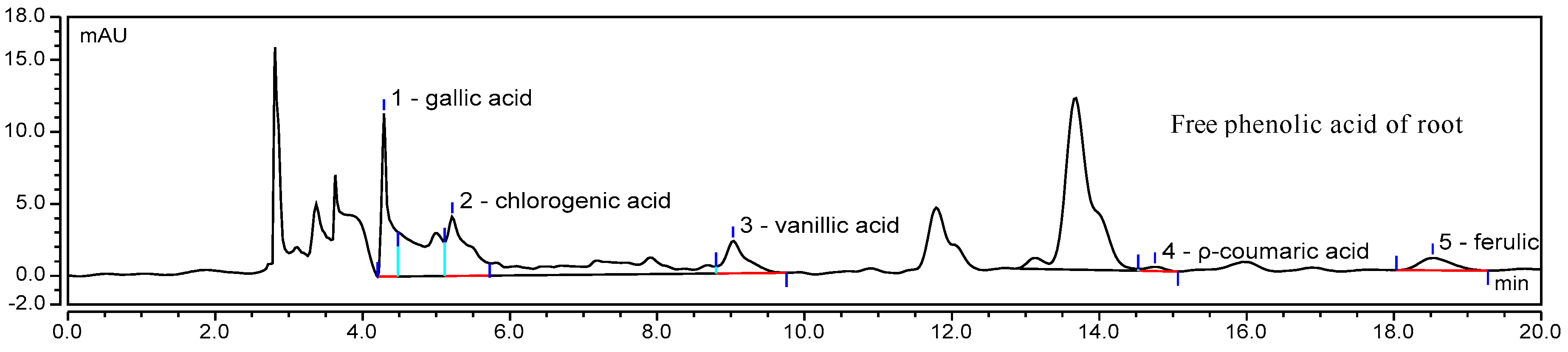 Molecules 22 01335 g002