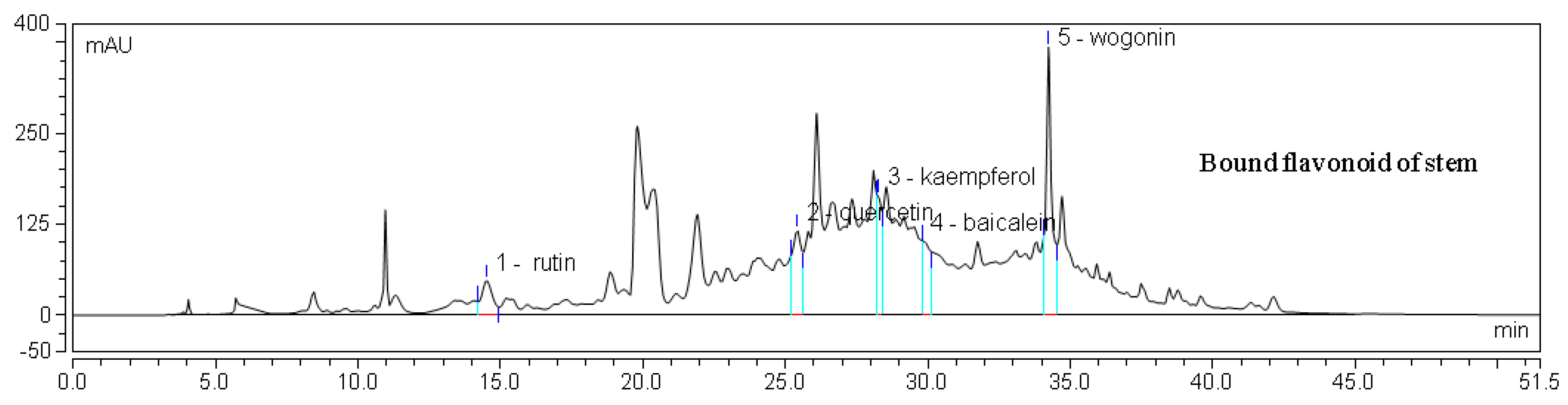 Molecules 22 01335 g004