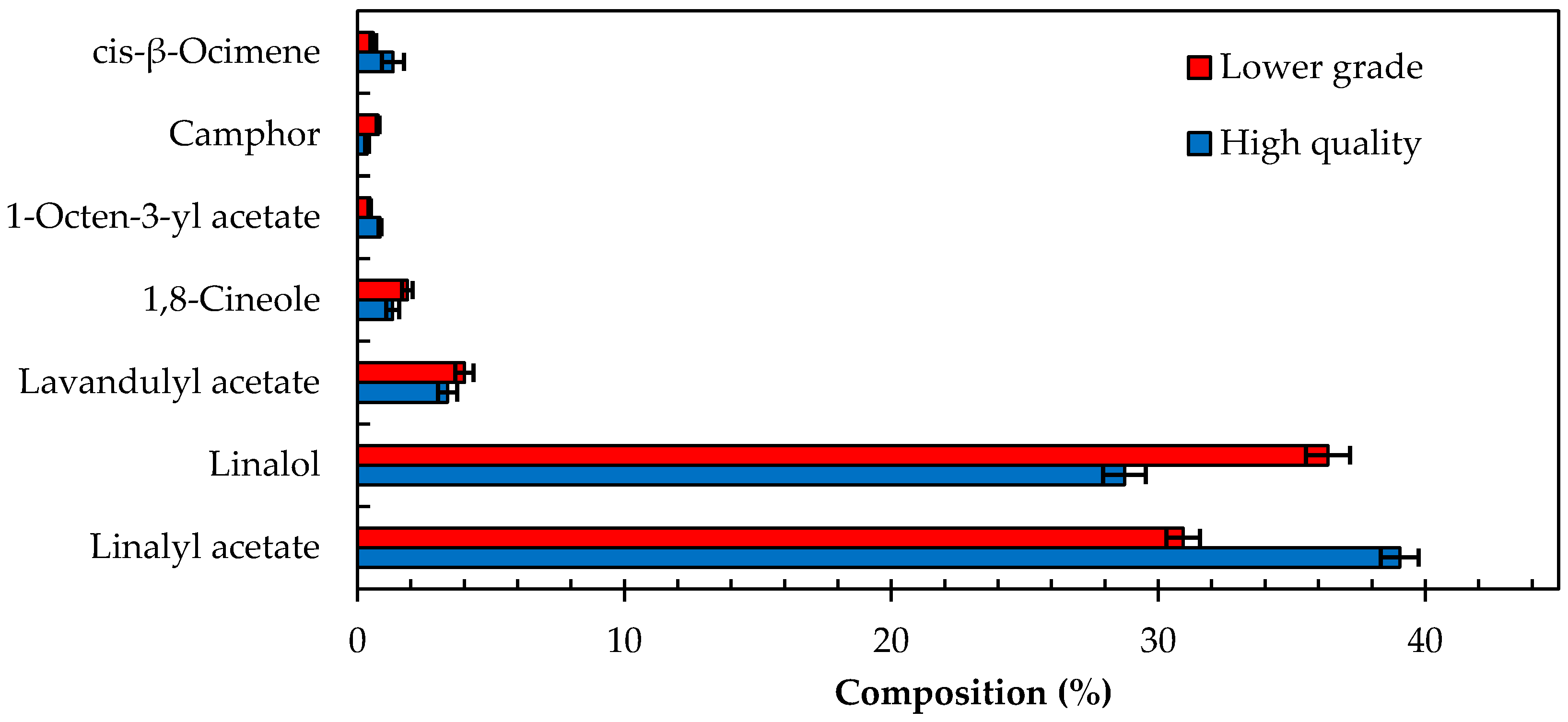 Molecules 22 01339 g001 550