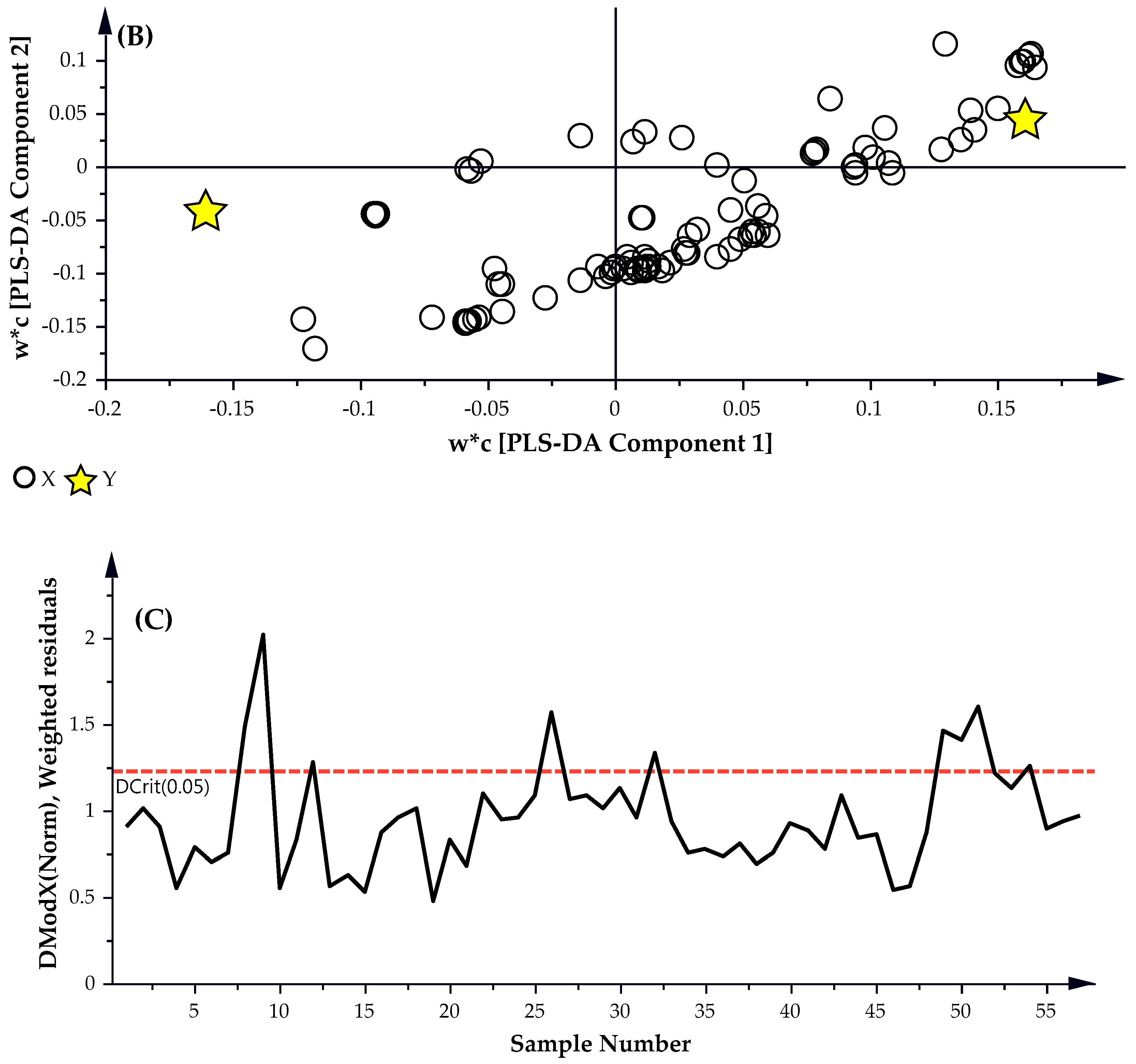 Molecules 22 01339 g003b 550
