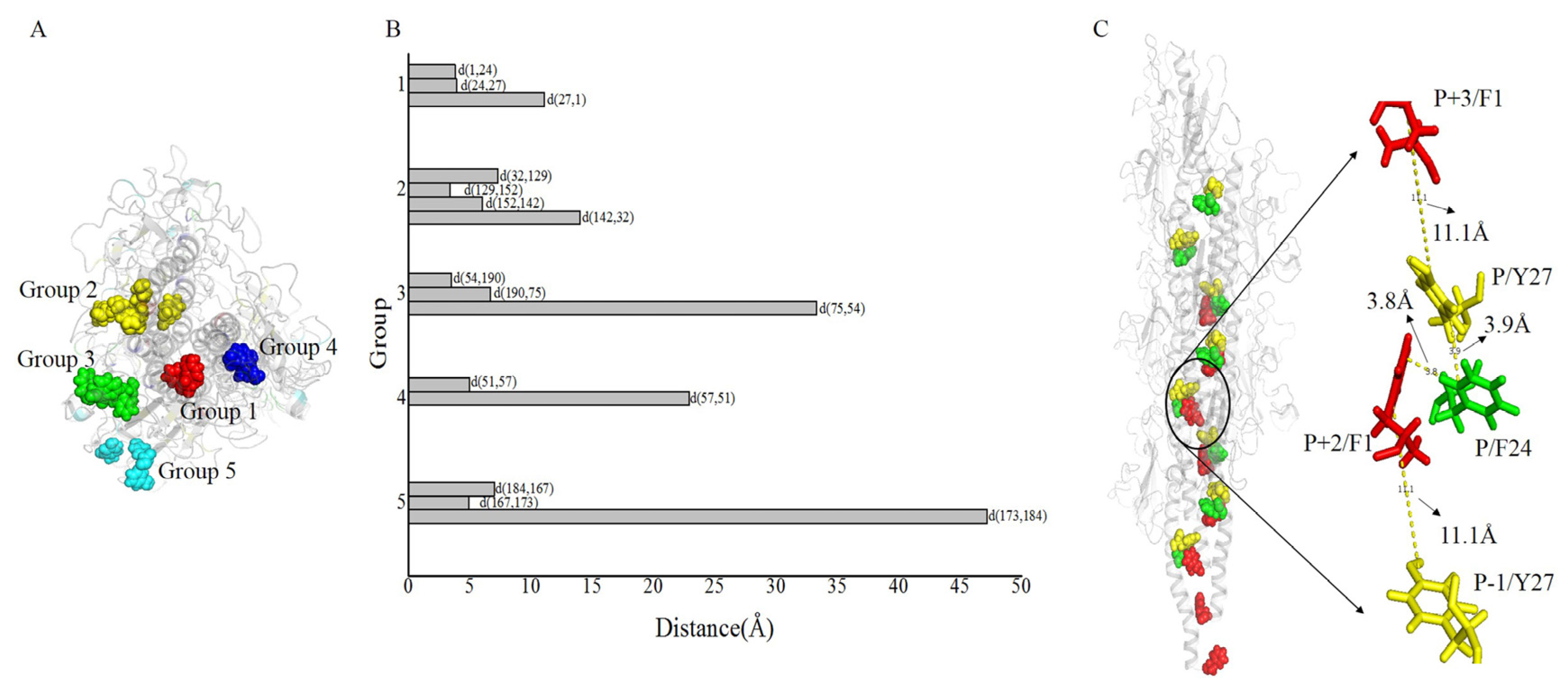 Molecules 22 01342 g005