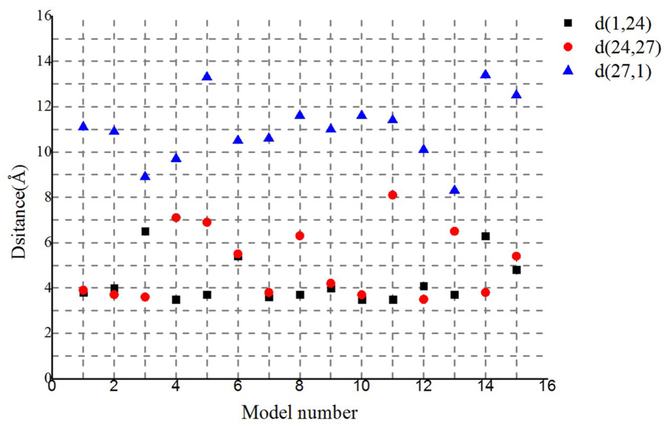 Molecules 22 01342 g006
