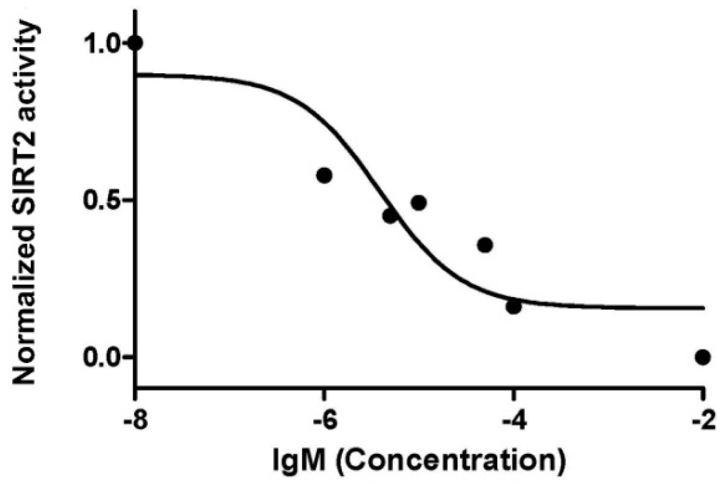 Molecules 22 01348 g002 Molecules 22 01348 g002