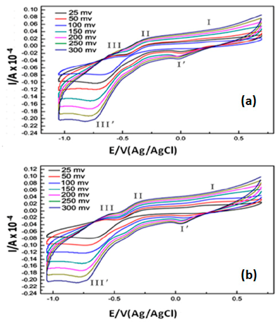 Molecules 22 01351 g003