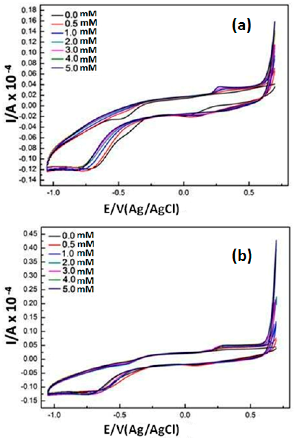 Molecules 22 01351 g005