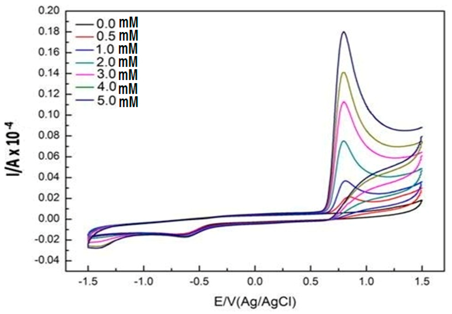 Molecules 22 01351 g006