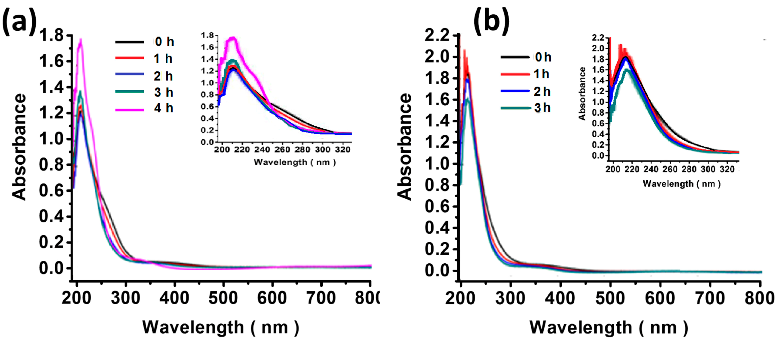 Molecules 22 01351 g008