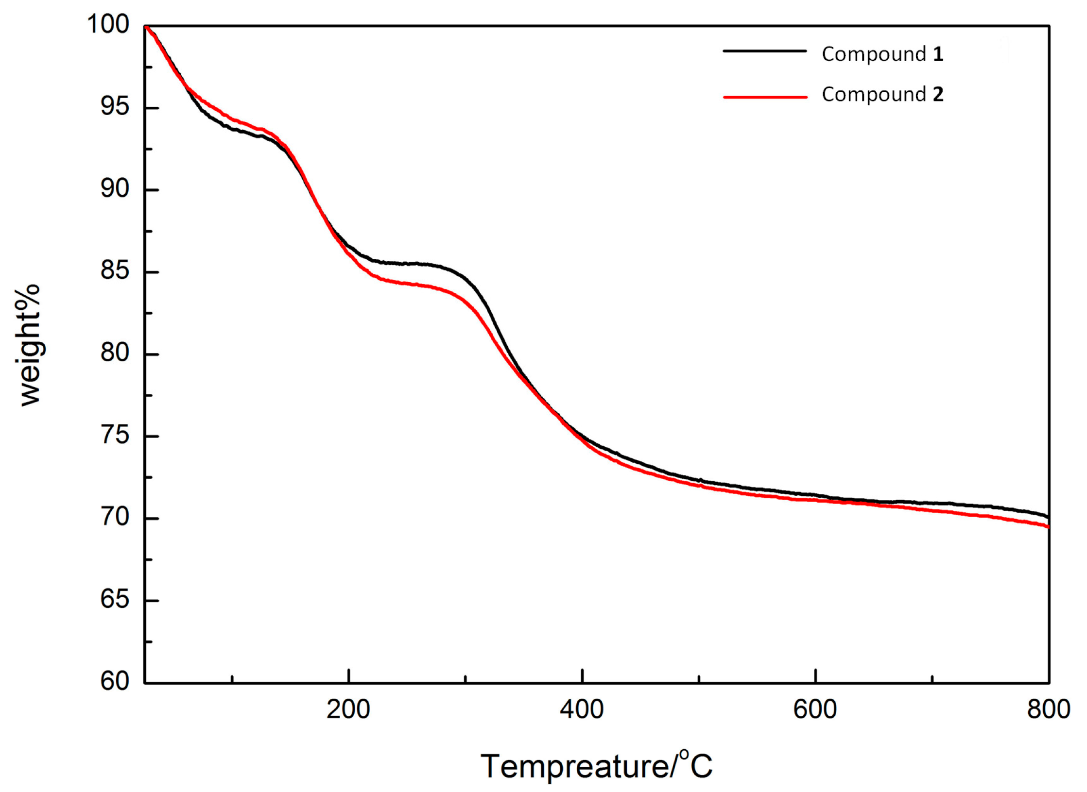 Molecules 22 01351 g010