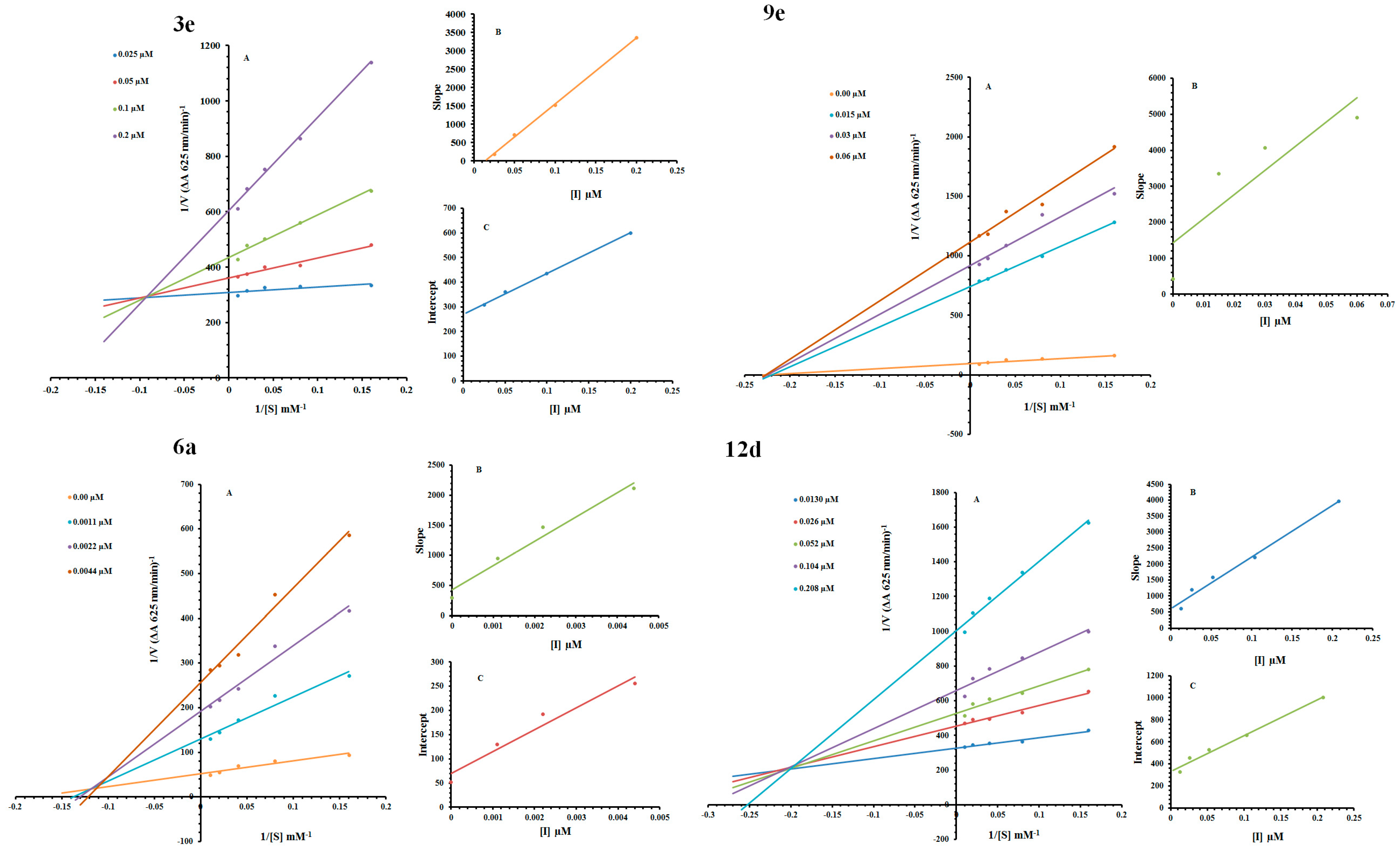 Molecules 22 01352 g002 550