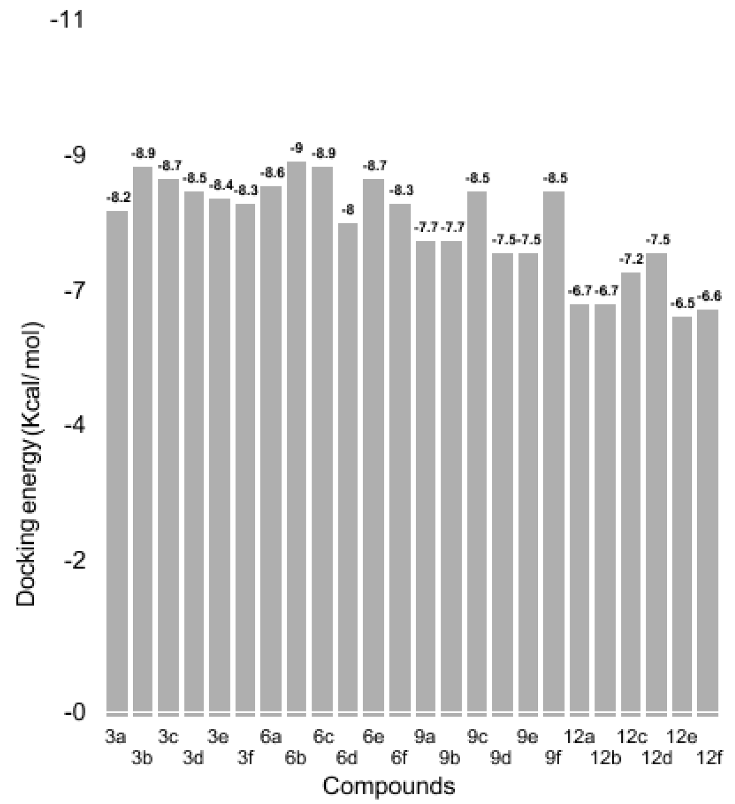 Molecules 22 01352 g003 550