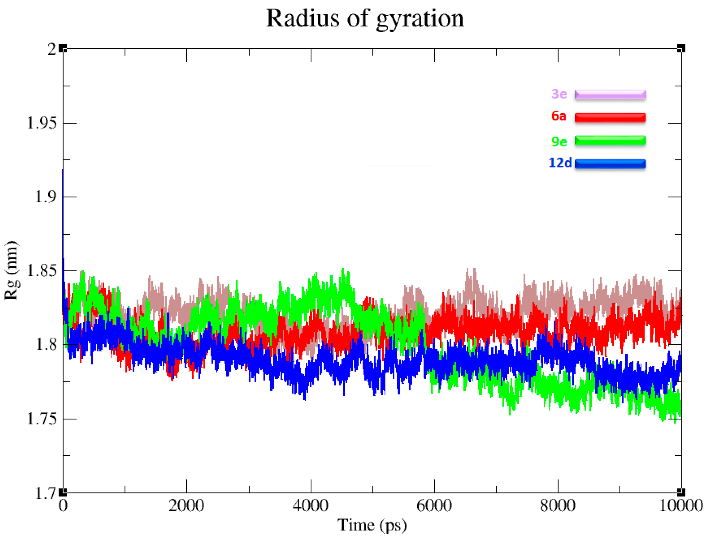 Molecules 22 01352 g005 550
