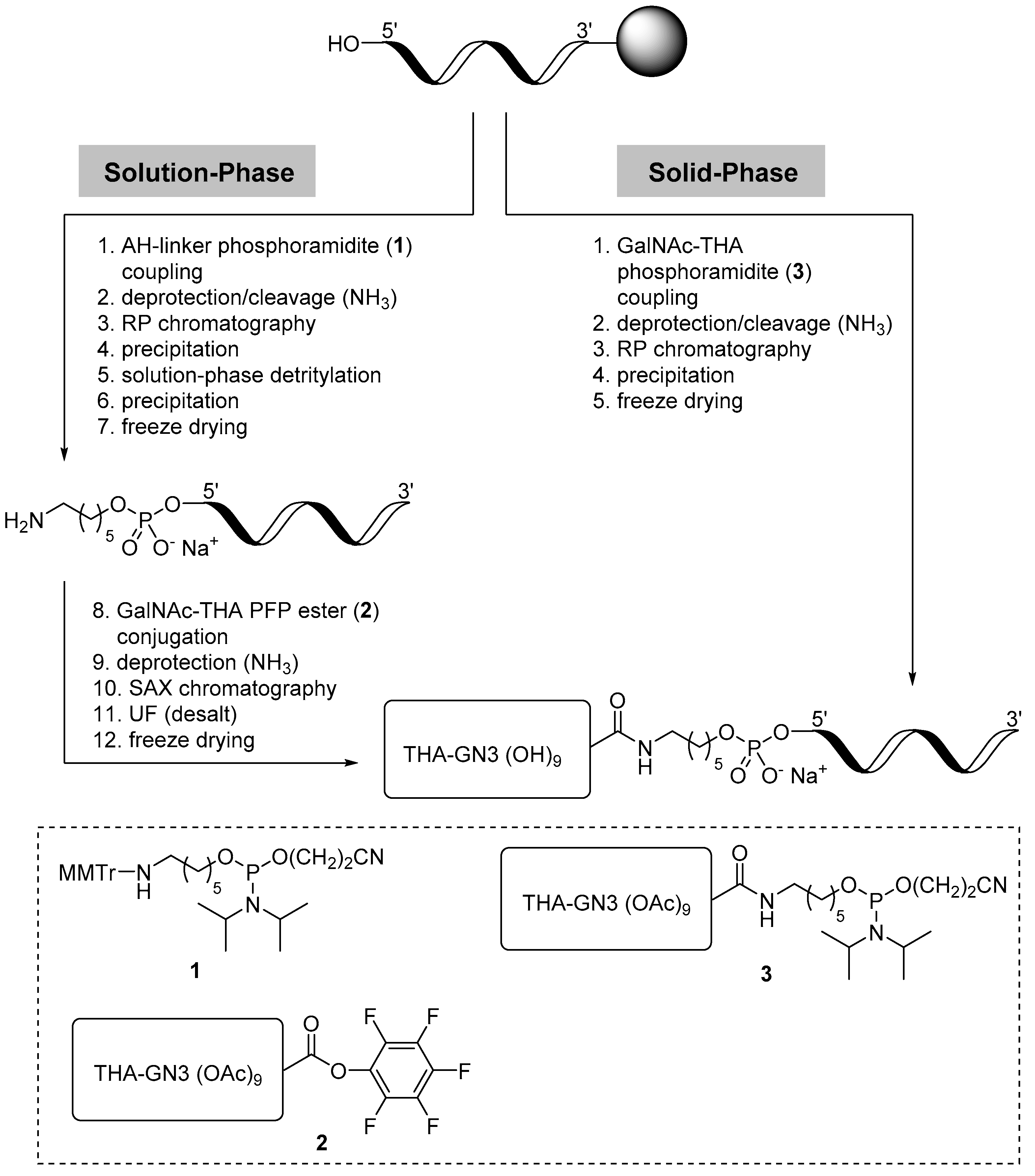 Molecules 22 01356 g002 550