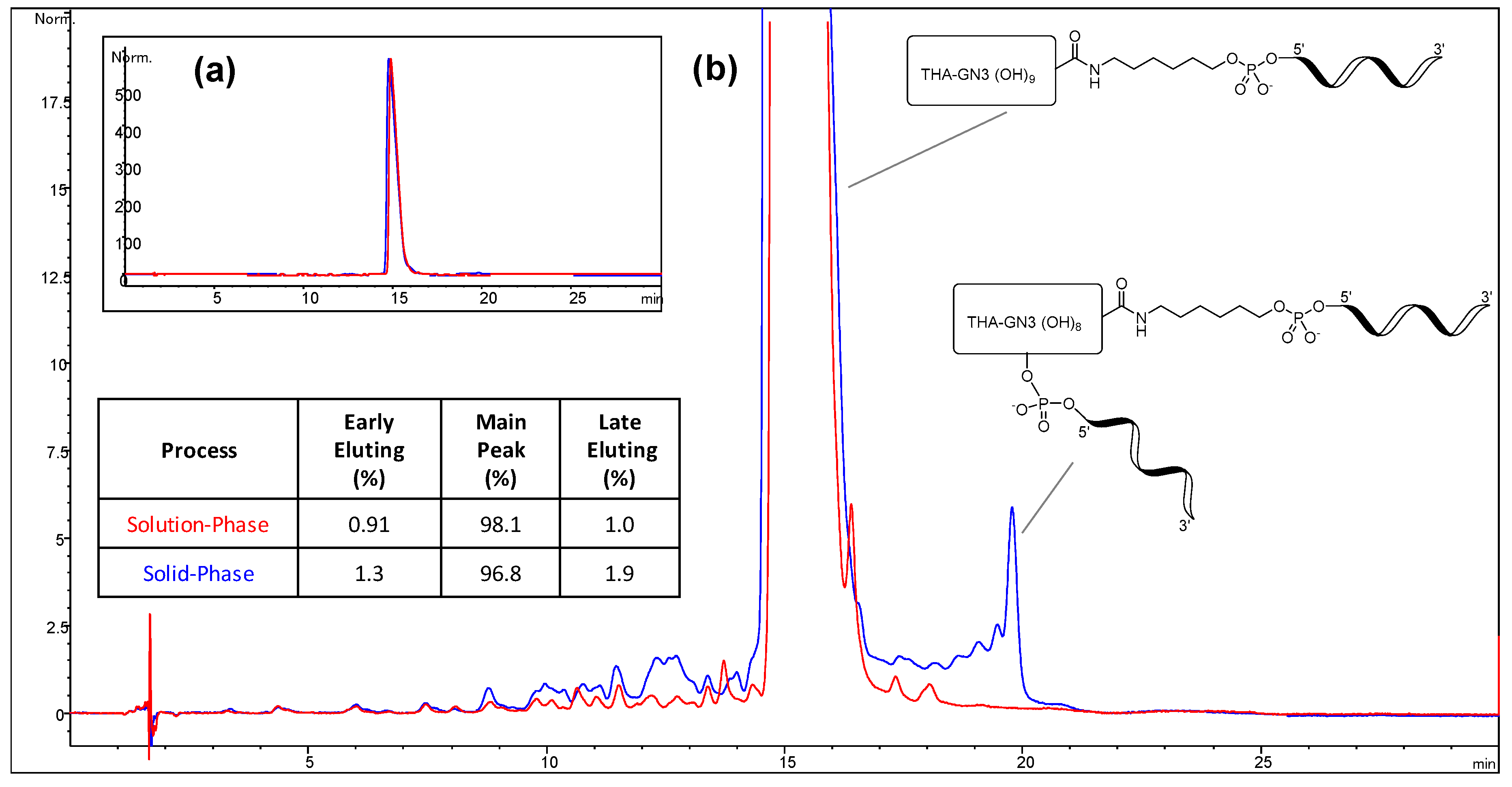 Molecules 22 01356 g006 550