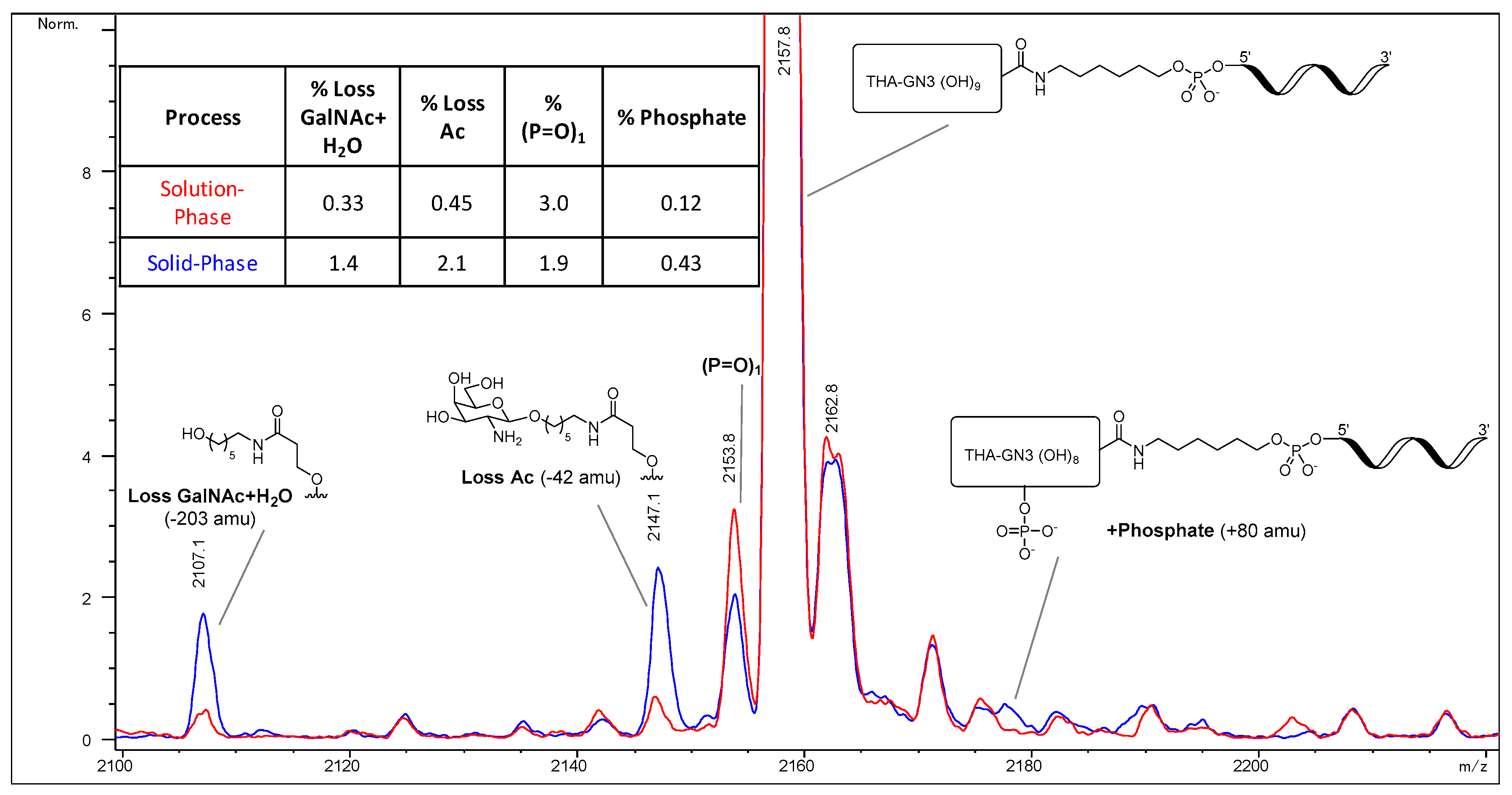 Molecules 22 01356 g007 550