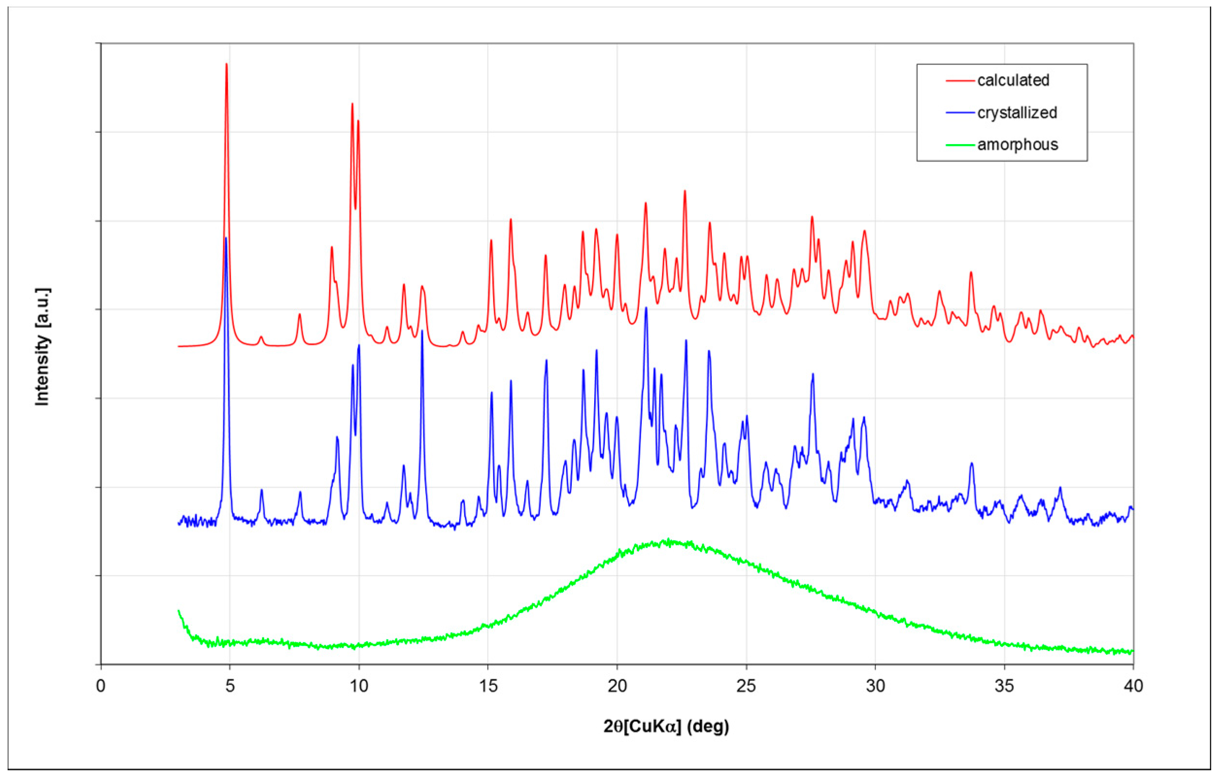 Molecules 22 01362 g003