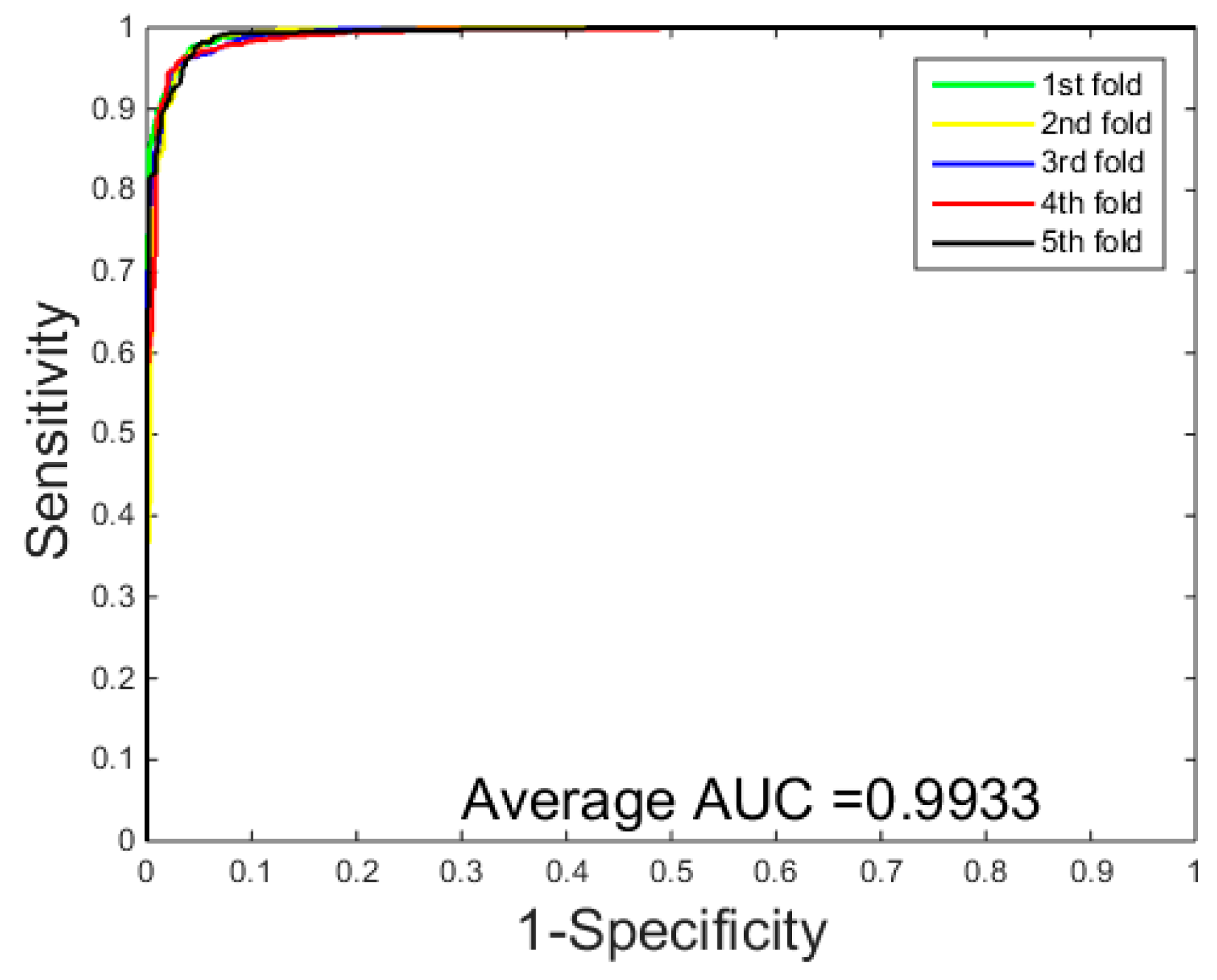 Molecules 22 01366 g002