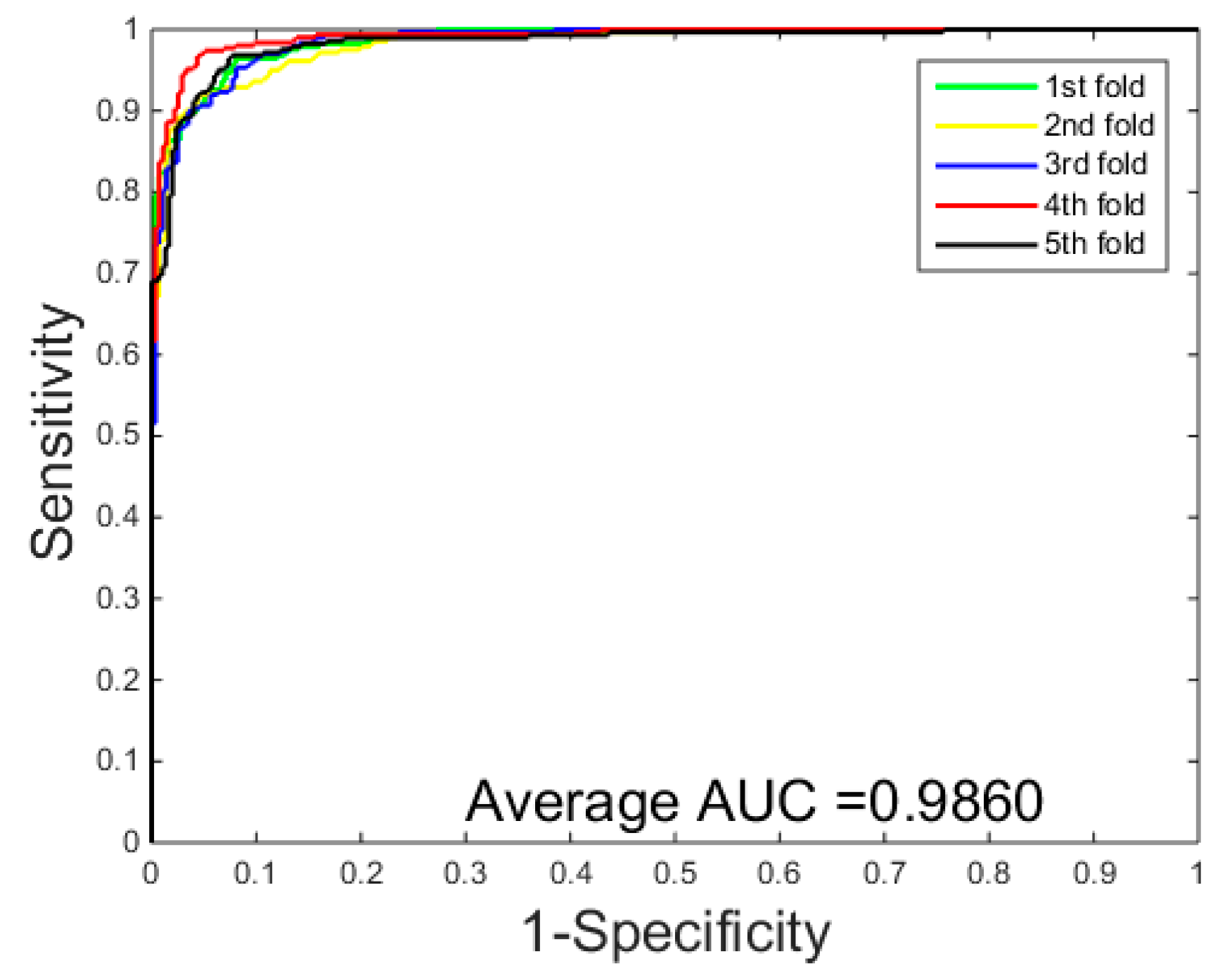 Molecules 22 01366 g003