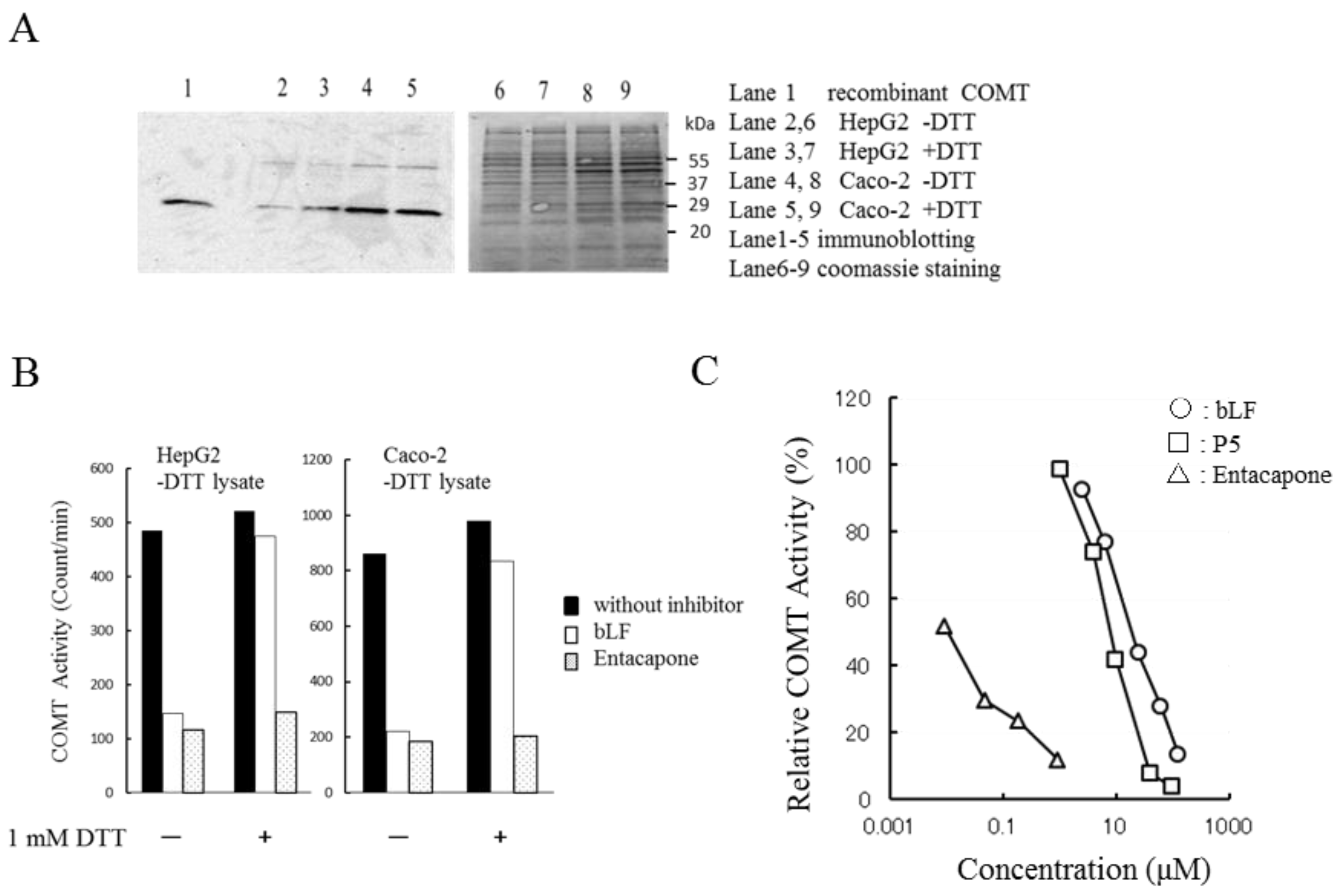 Molecules 22 01373 g004