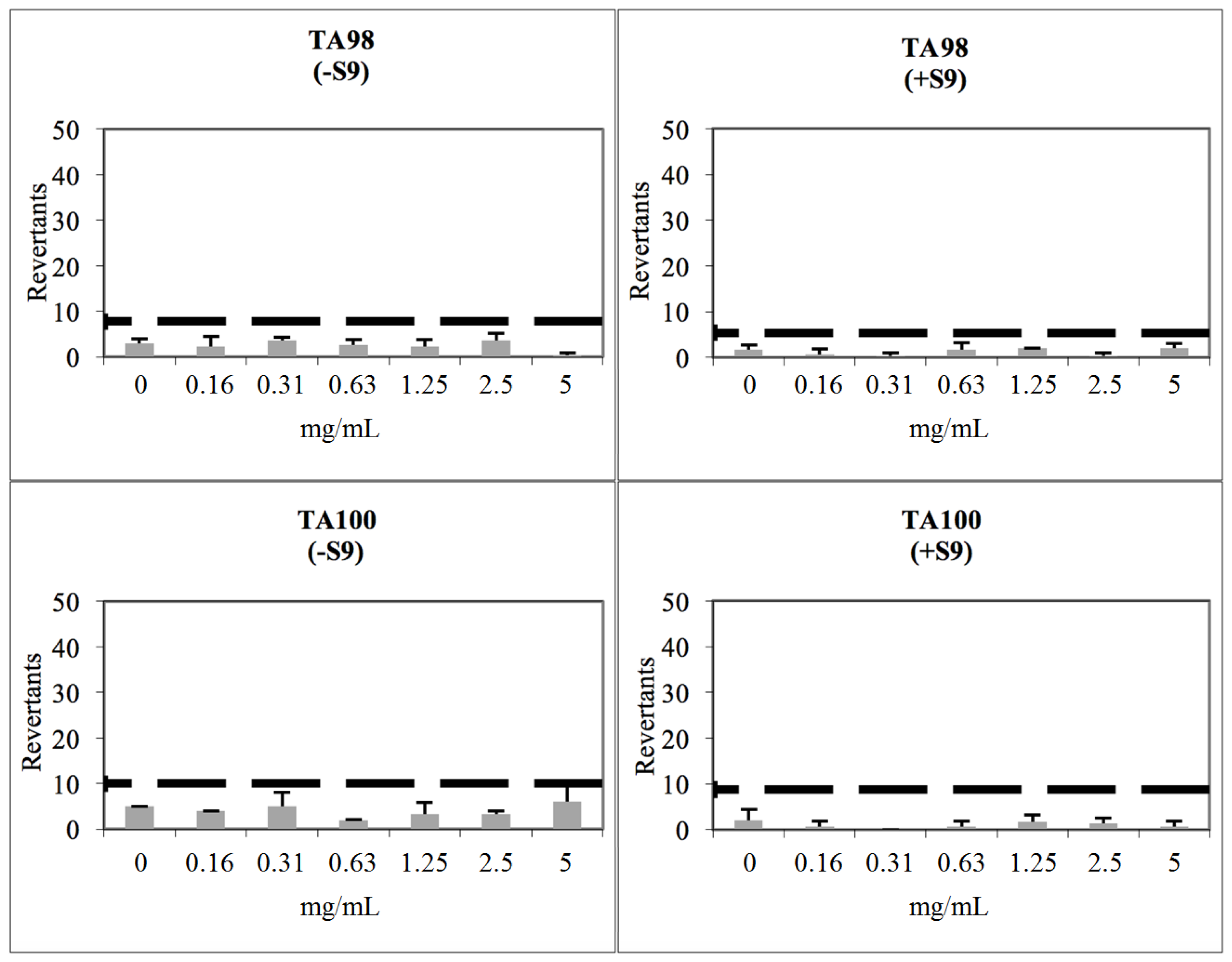 Molecules 22 01374 g004 550
