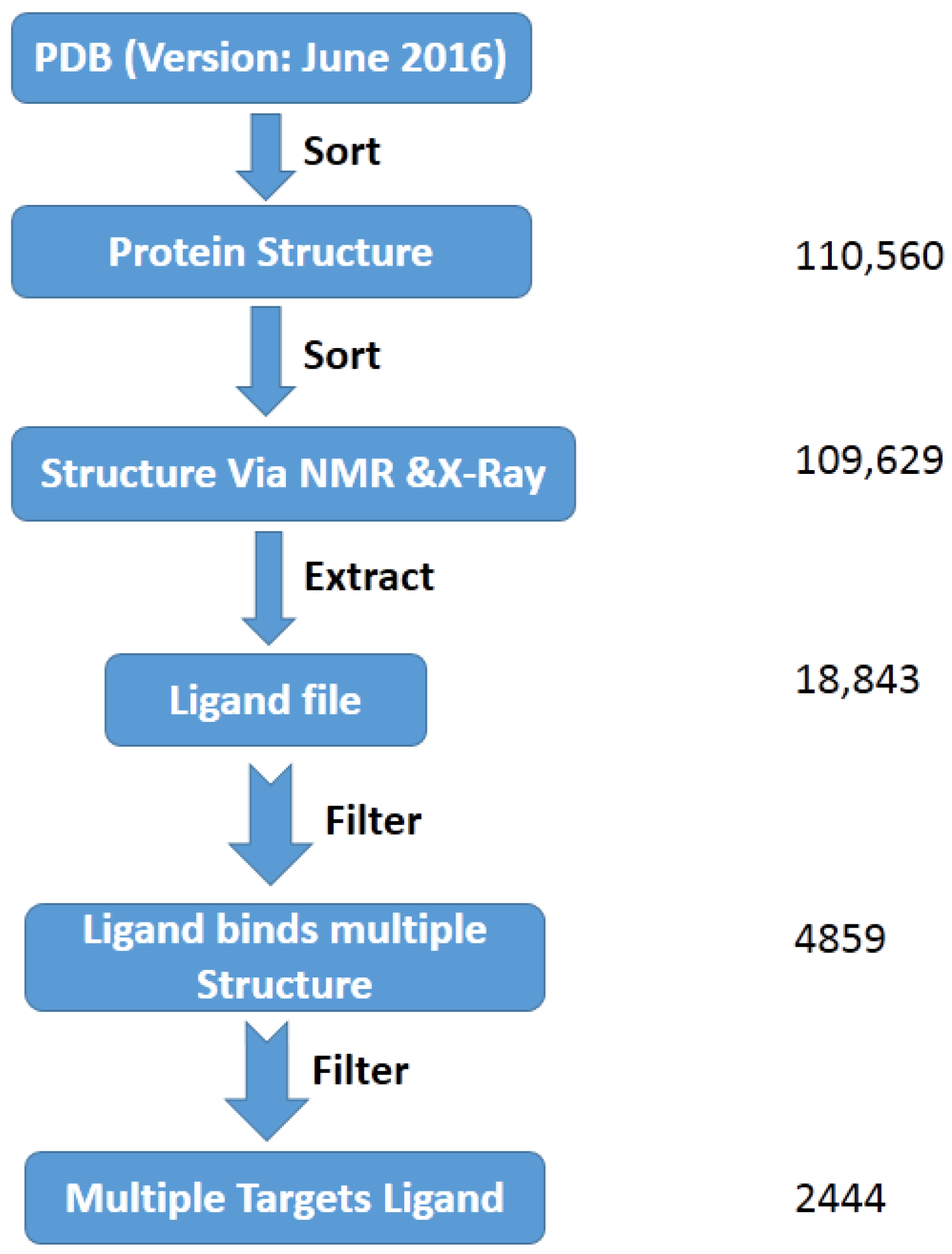Molecules 22 01375 g001 Molecules 22 01375 g001