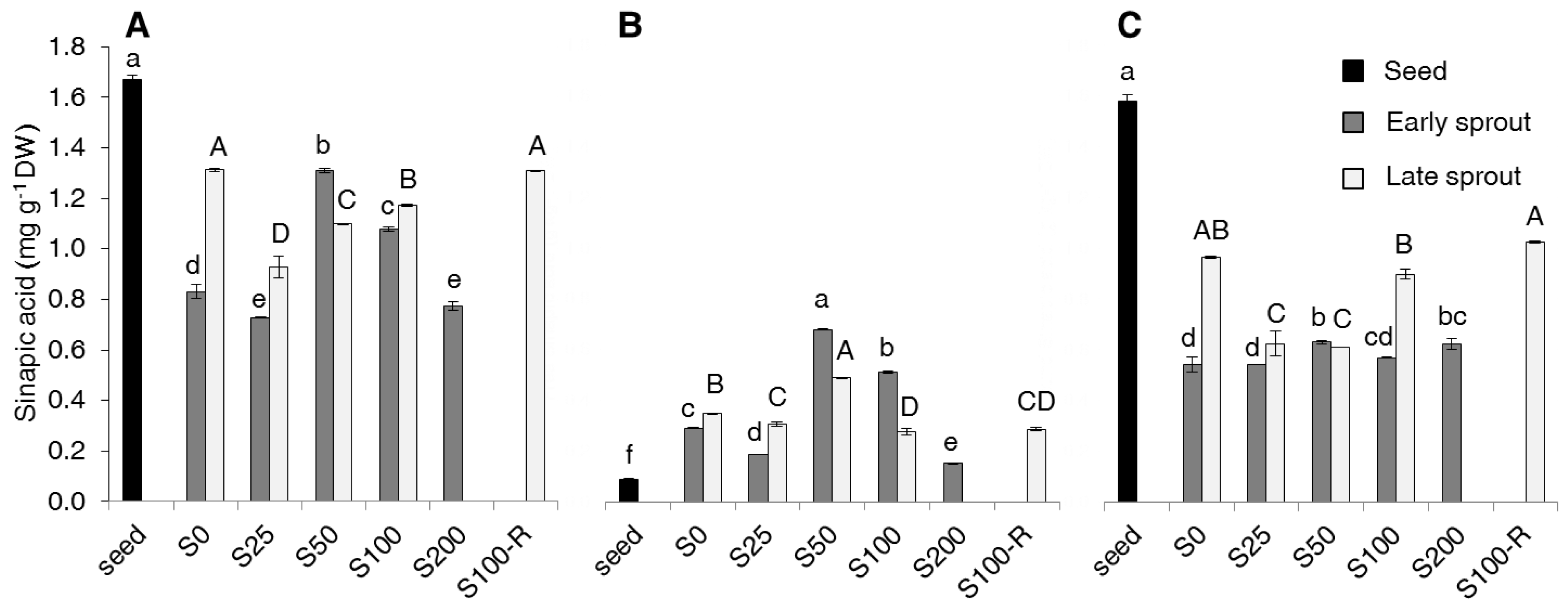 Molecules 22 01377 g004 550