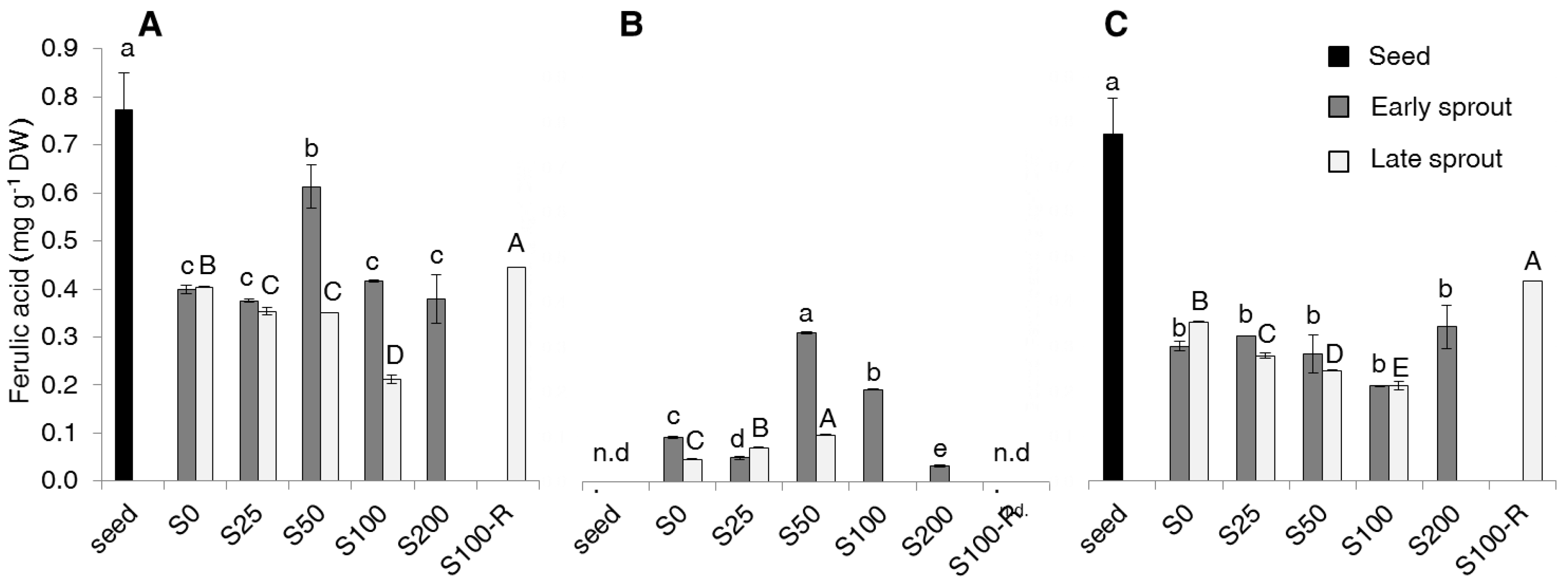 Molecules 22 01377 g005 550