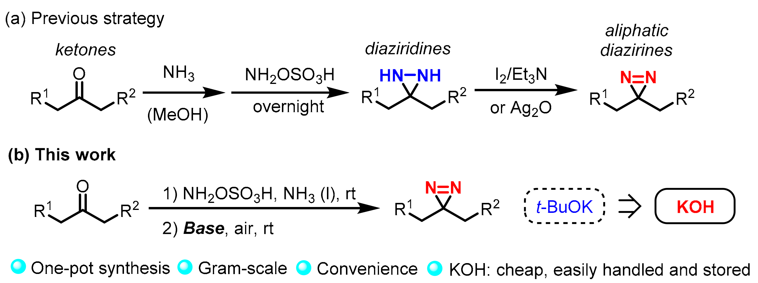 Molecules 22 01389 sch001 550