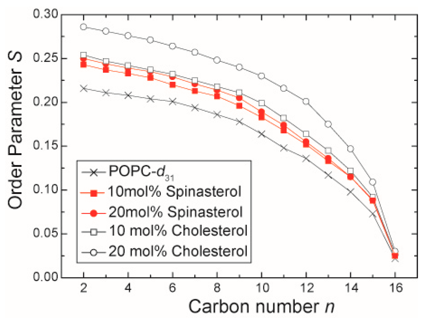 Molecules 22 01390 g002