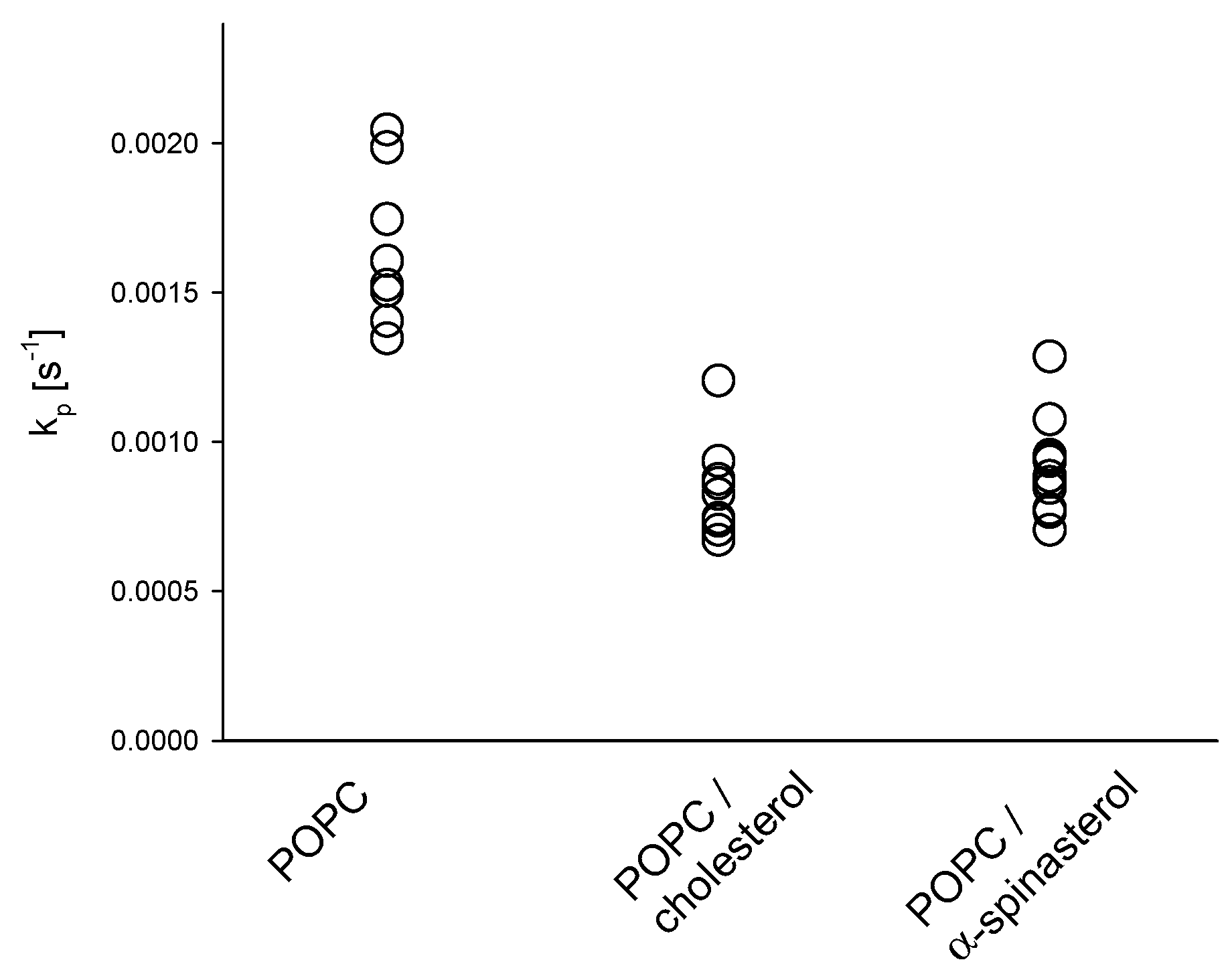 Molecules 22 01390 g003